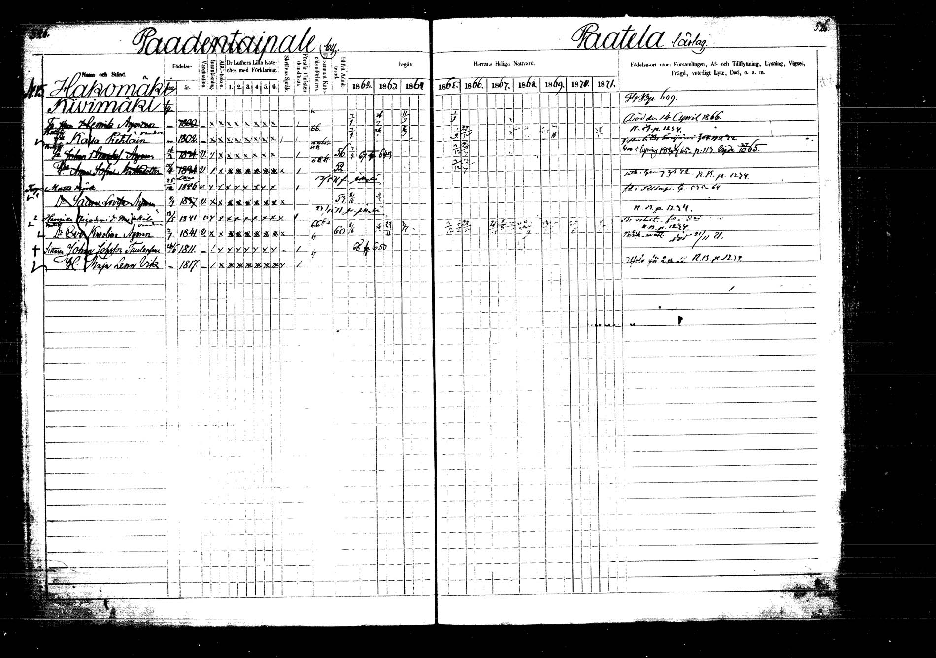 [ ../kirjat/Kirkonkirjat/laukaa/rippikirja_1862-1871_mko1-16/kuvat/602.jpg ]