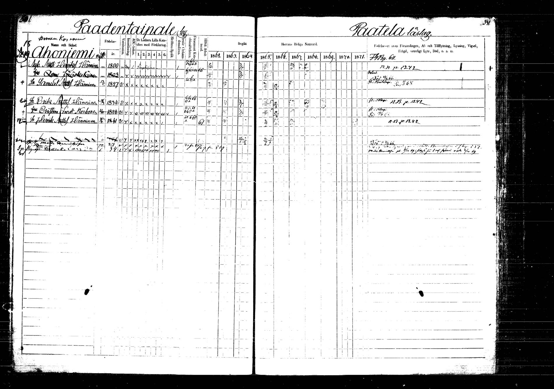 [ ../kirjat/Kirkonkirjat/laukaa/rippikirja_1862-1871_mko1-16/kuvat/607.jpg ]