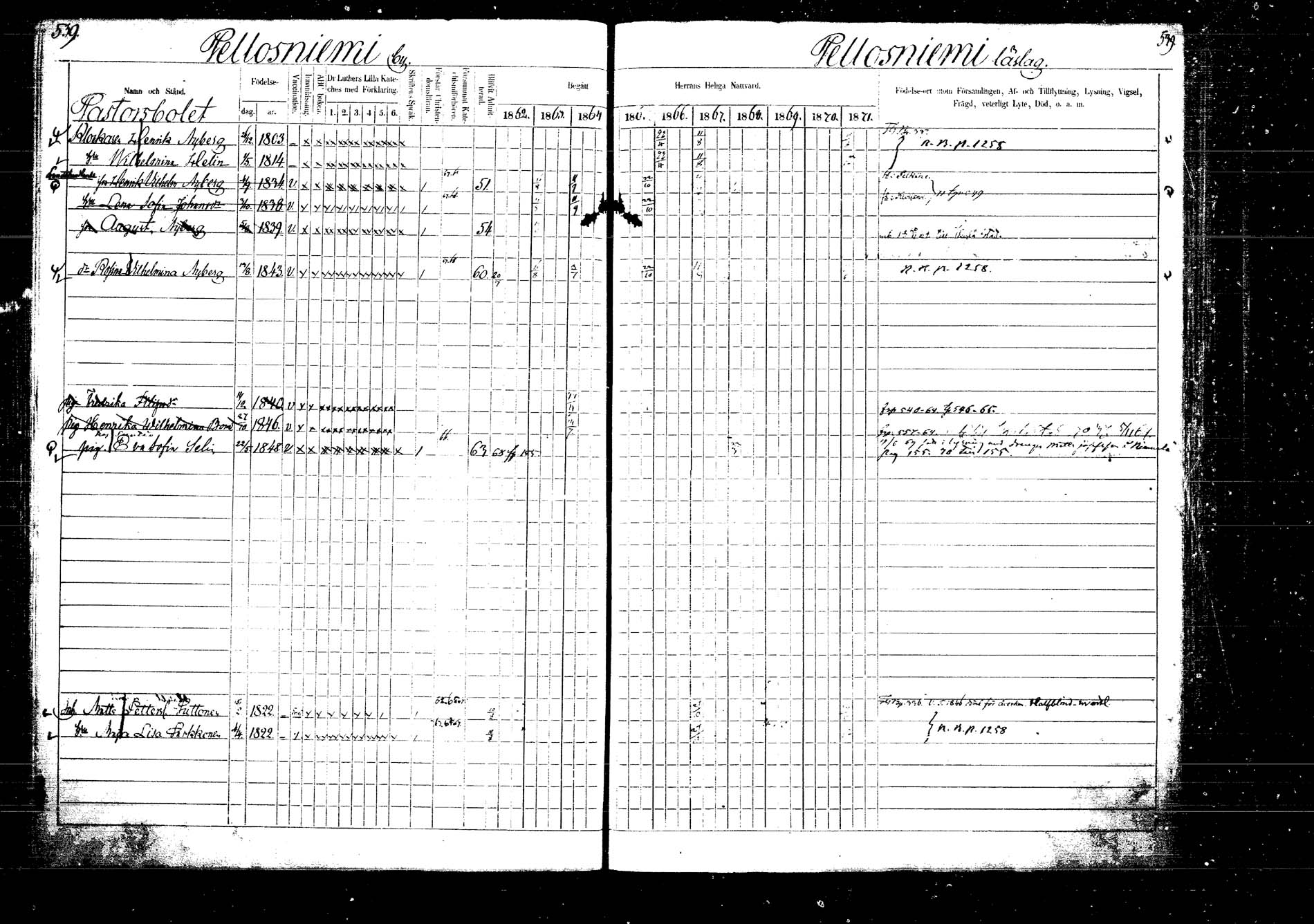 [ ../kirjat/Kirkonkirjat/laukaa/rippikirja_1862-1871_mko1-16/kuvat/615.jpg ]