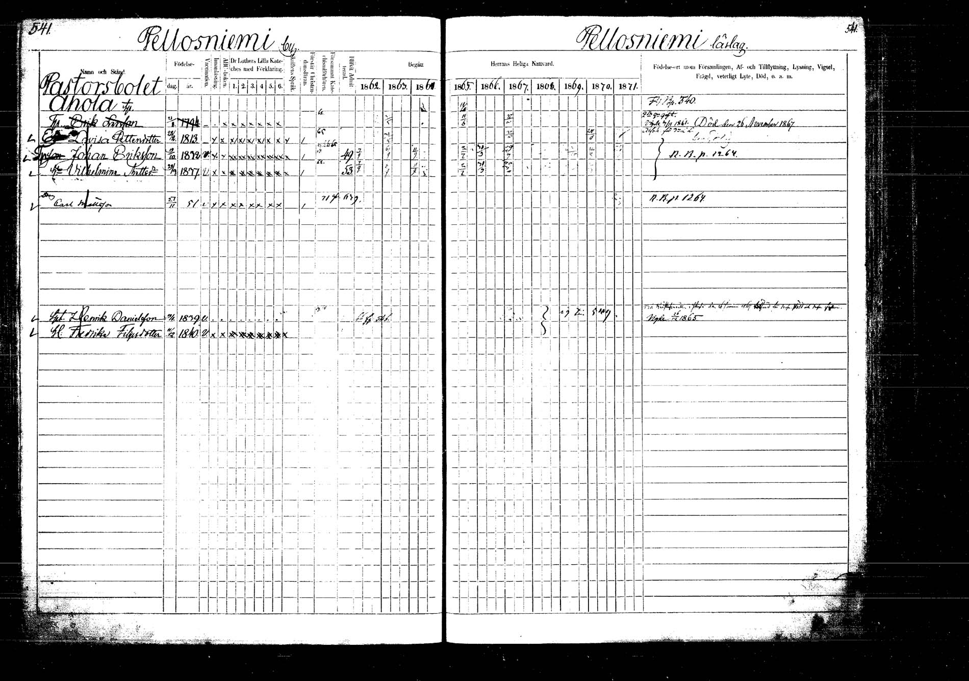 [ ../kirjat/Kirkonkirjat/laukaa/rippikirja_1862-1871_mko1-16/kuvat/617.jpg ]