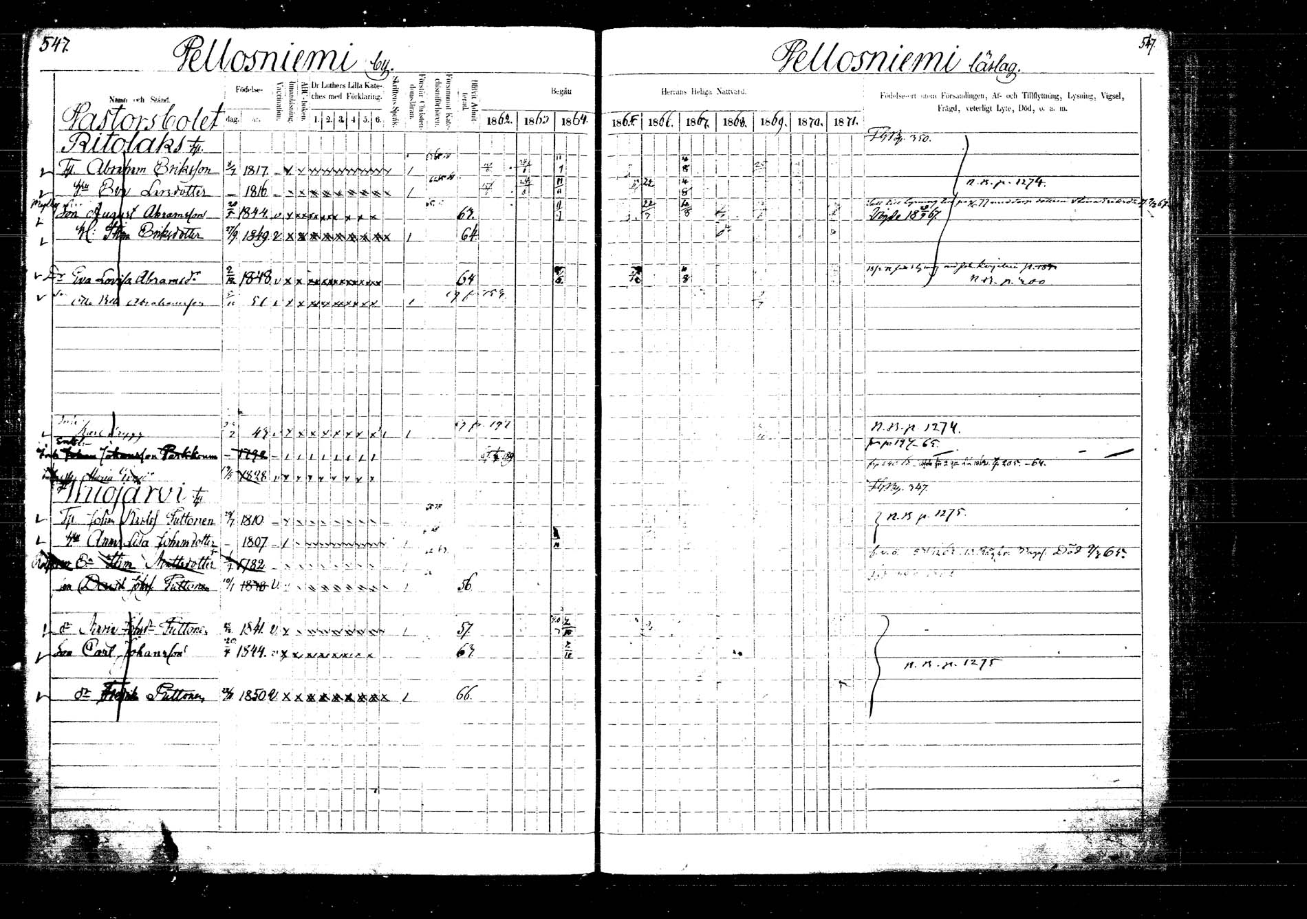 [ ../kirjat/Kirkonkirjat/laukaa/rippikirja_1862-1871_mko1-16/kuvat/625.jpg ]