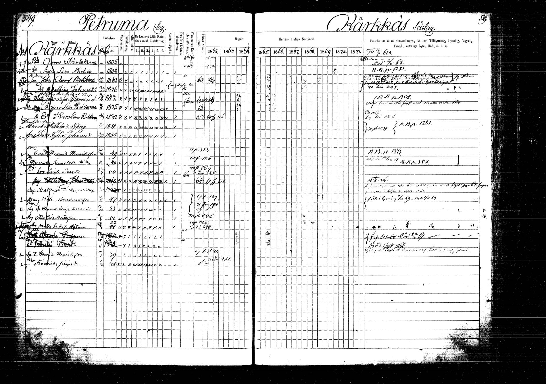 [ ../kirjat/Kirkonkirjat/laukaa/rippikirja_1862-1871_mko1-16/kuvat/627.jpg ]
