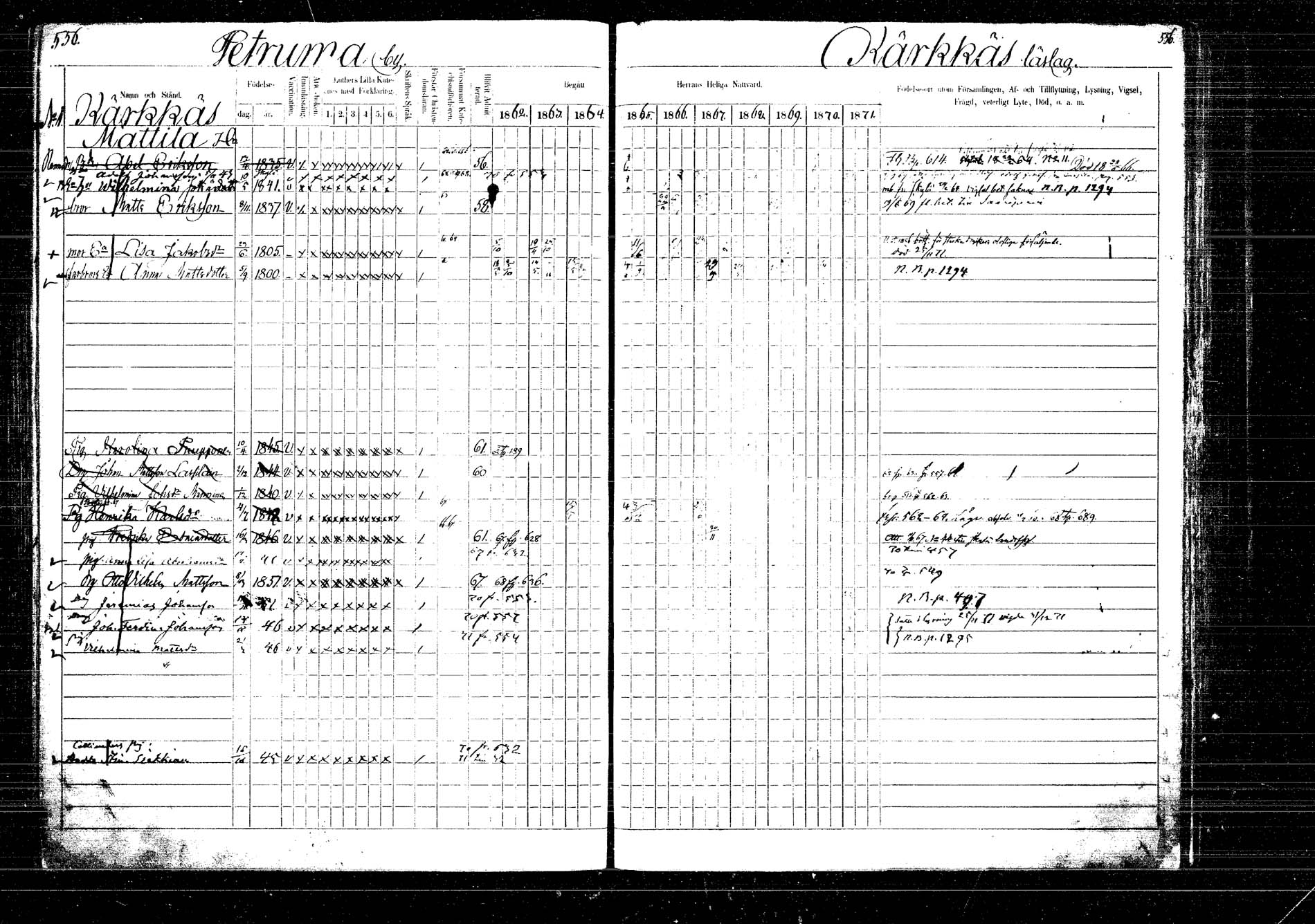 [ ../kirjat/Kirkonkirjat/laukaa/rippikirja_1862-1871_mko1-16/kuvat/634.jpg ]
