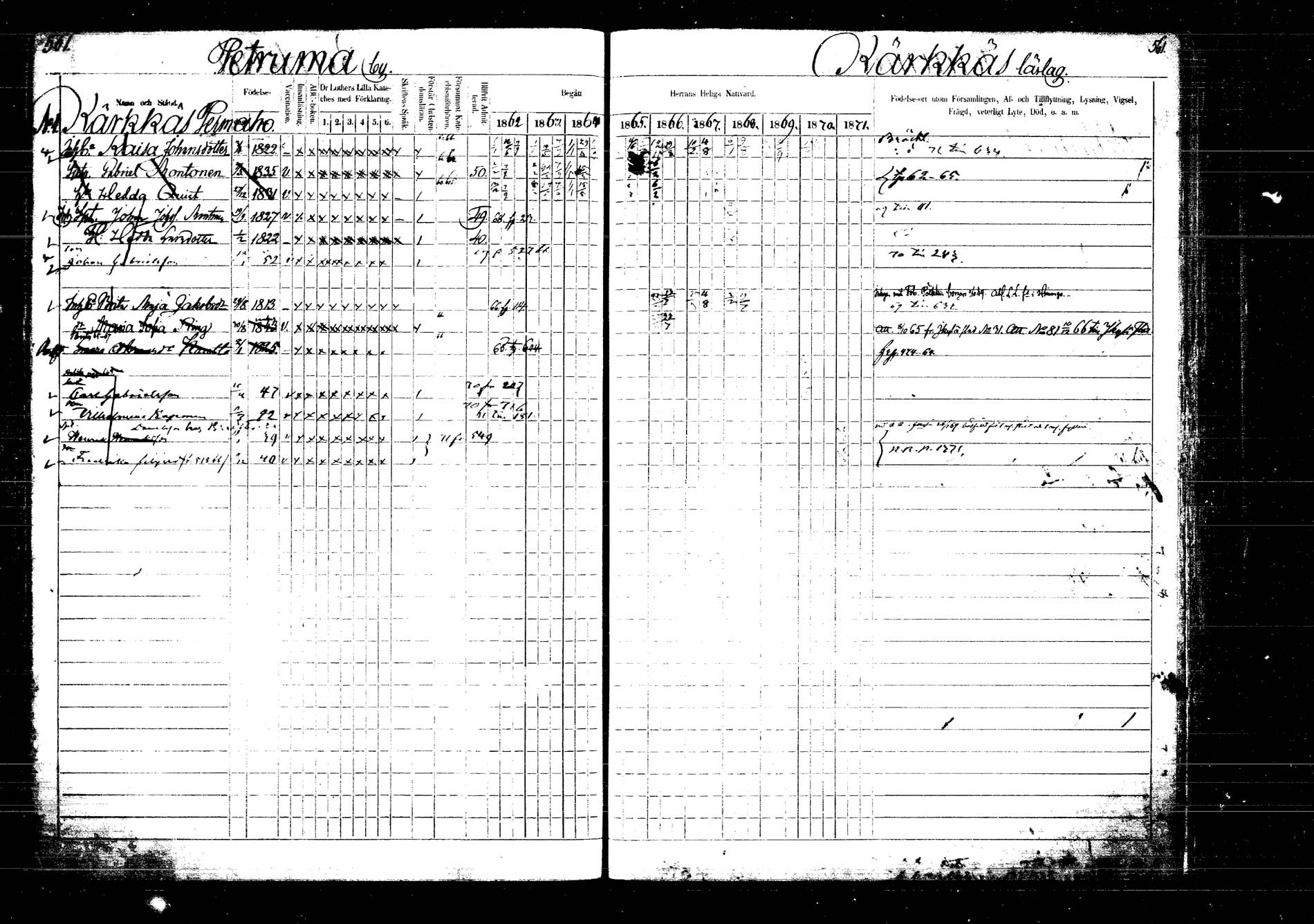 [ ../kirjat/Kirkonkirjat/laukaa/rippikirja_1862-1871_mko1-16/kuvat/639.jpg ]