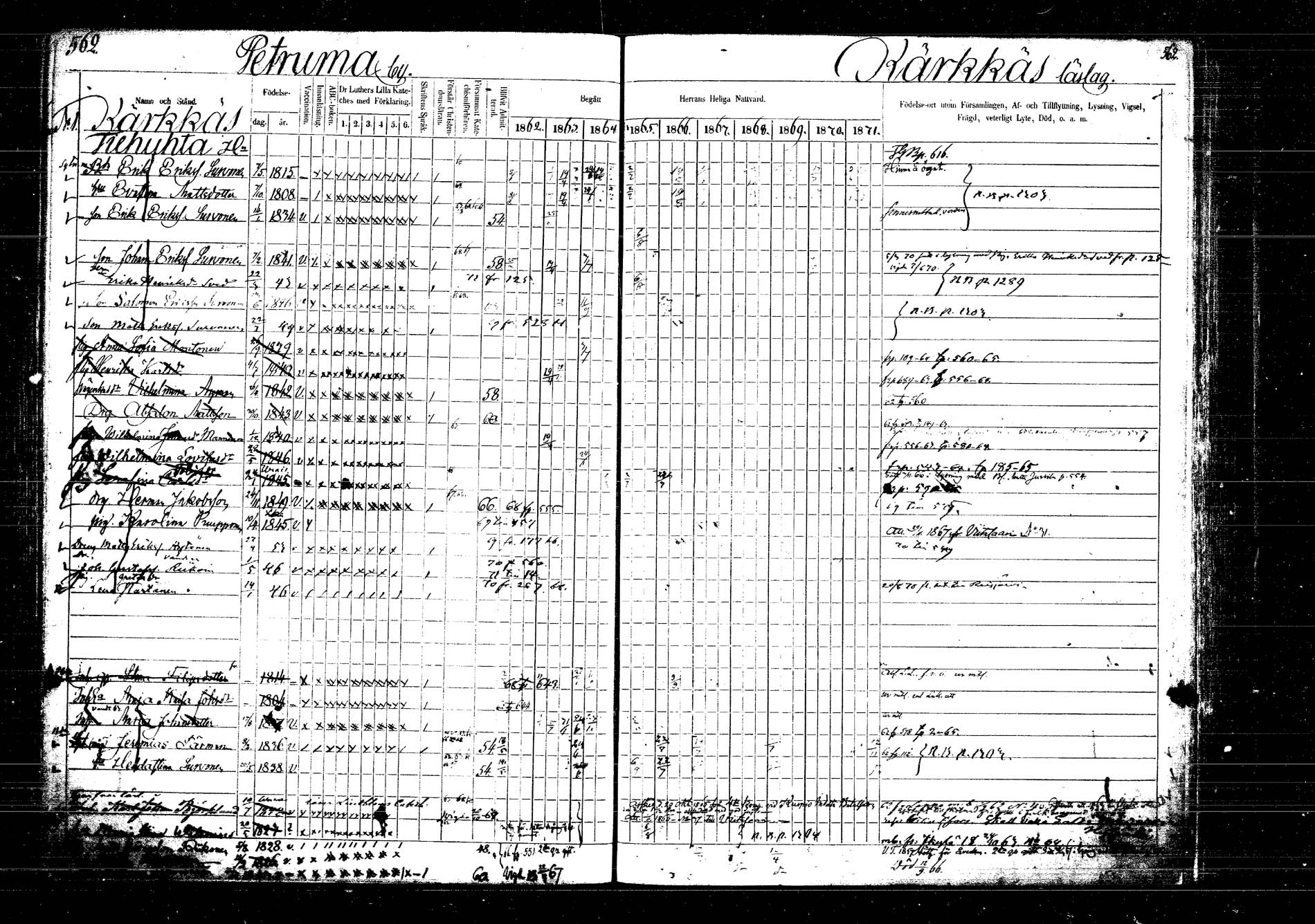 [ ../kirjat/Kirkonkirjat/laukaa/rippikirja_1862-1871_mko1-16/kuvat/640.jpg ]