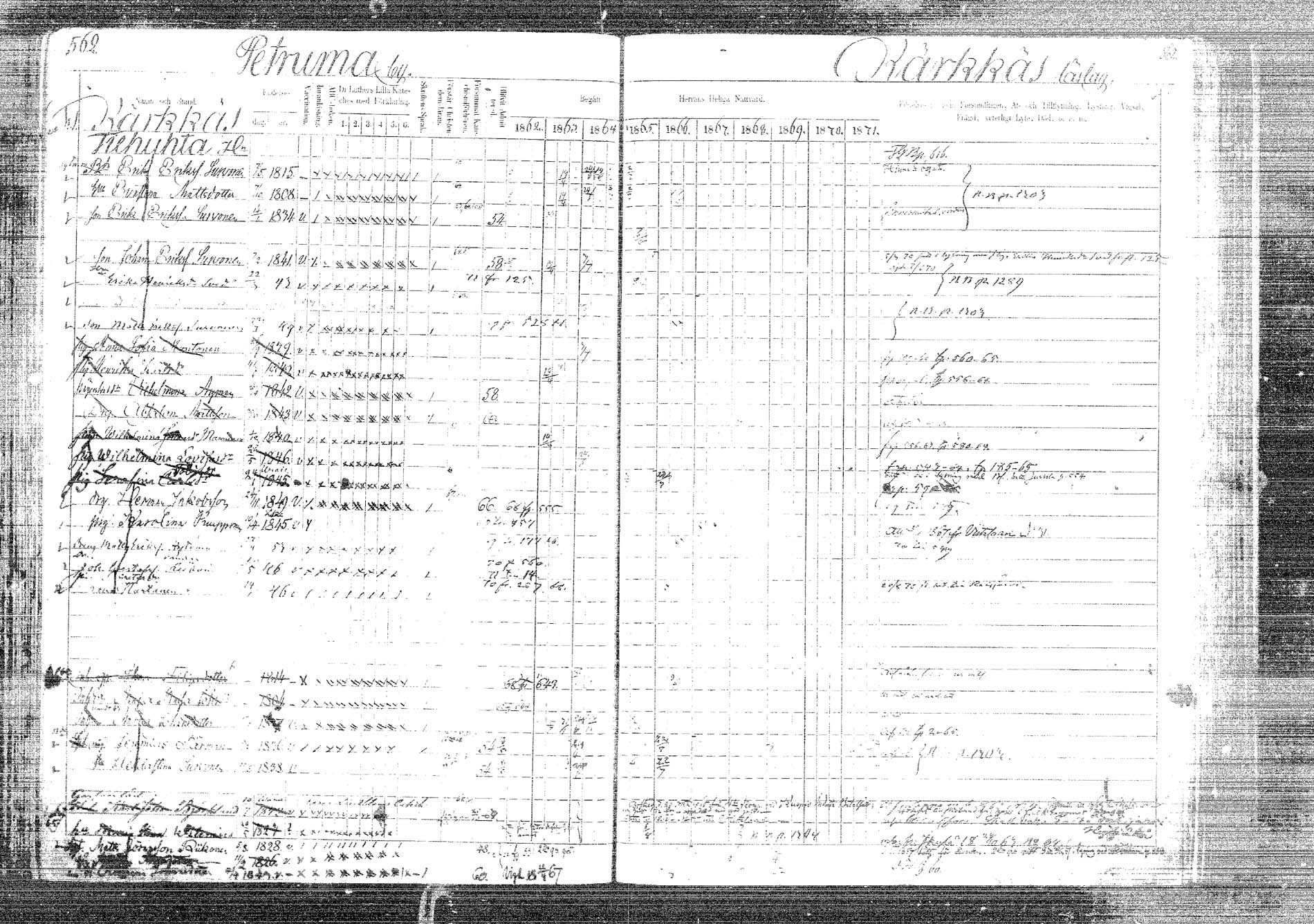 [ ../kirjat/Kirkonkirjat/laukaa/rippikirja_1862-1871_mko1-16/kuvat/643.jpg ]
