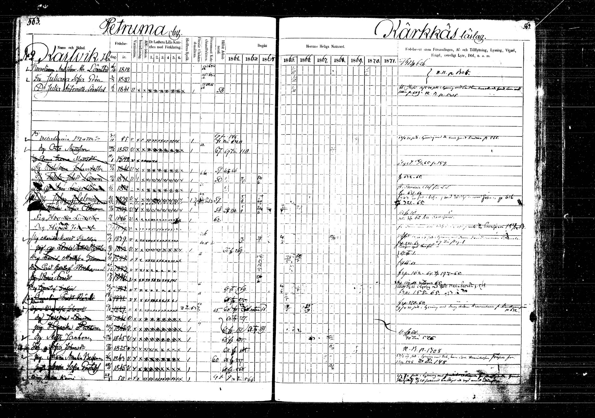 [ ../kirjat/Kirkonkirjat/laukaa/rippikirja_1862-1871_mko1-16/kuvat/645.jpg ]