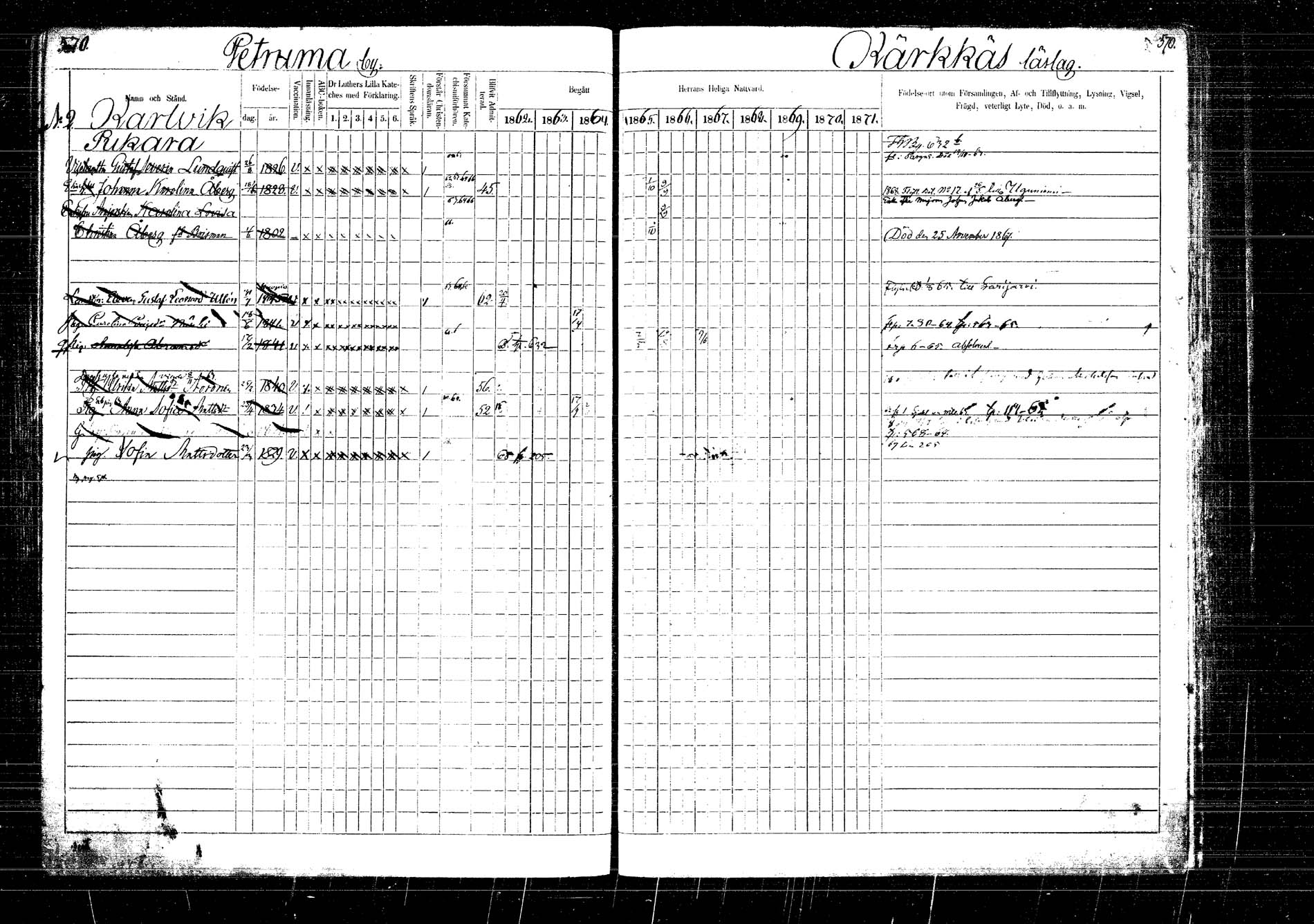 [ ../kirjat/Kirkonkirjat/laukaa/rippikirja_1862-1871_mko1-16/kuvat/652.jpg ]