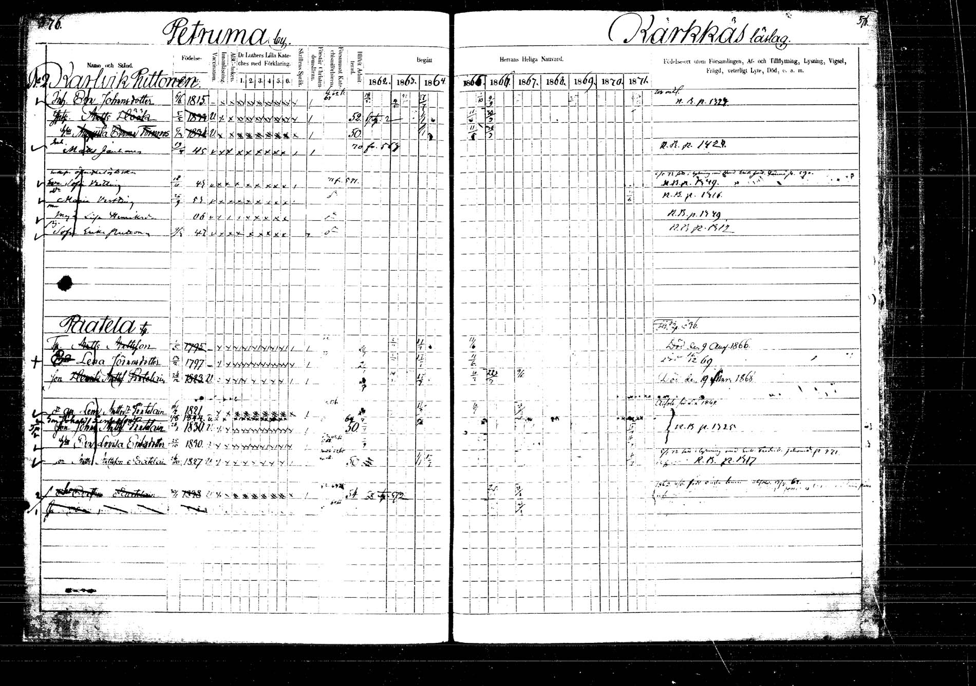 [ ../kirjat/Kirkonkirjat/laukaa/rippikirja_1862-1871_mko1-16/kuvat/659.jpg ]
