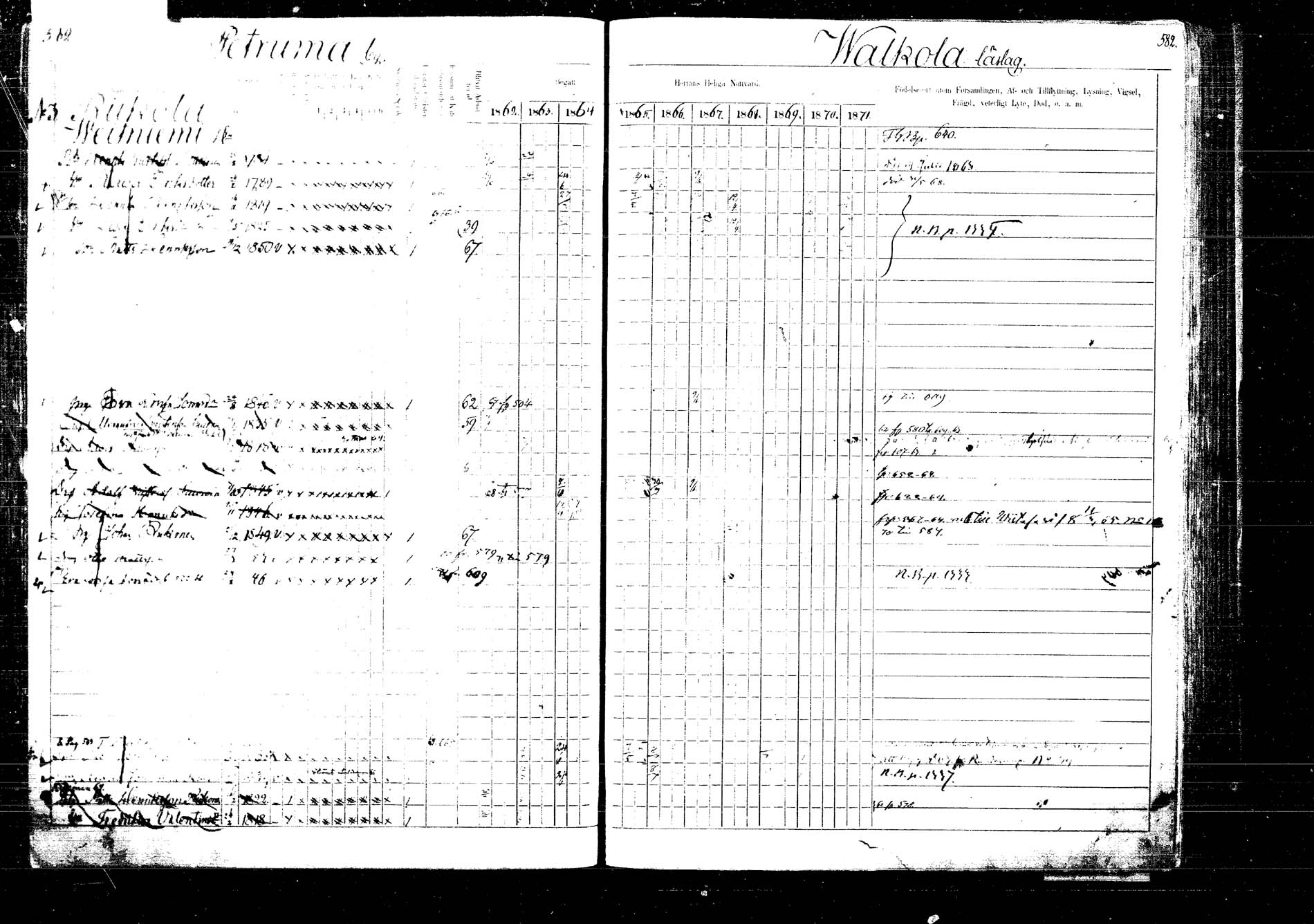 [ ../kirjat/Kirkonkirjat/laukaa/rippikirja_1862-1871_mko1-16/kuvat/665.jpg ]