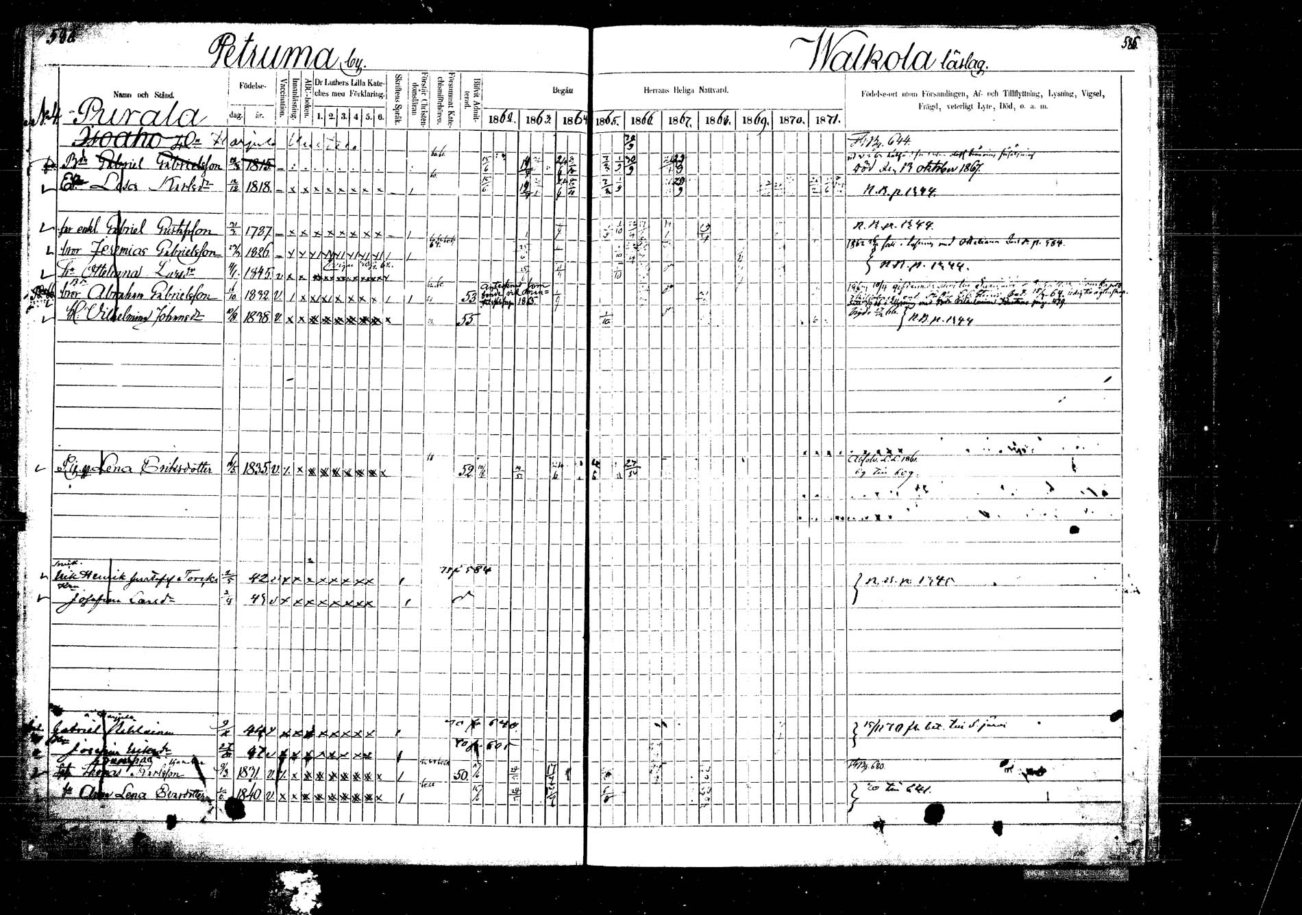 [ ../kirjat/Kirkonkirjat/laukaa/rippikirja_1862-1871_mko1-16/kuvat/671.jpg ]