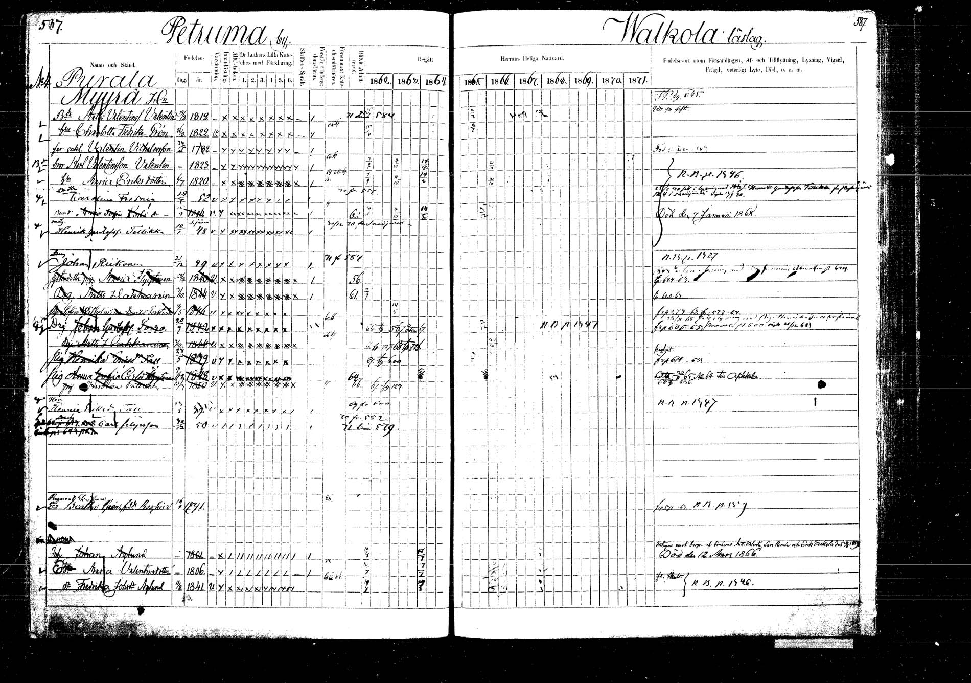 [ ../kirjat/Kirkonkirjat/laukaa/rippikirja_1862-1871_mko1-16/kuvat/672.jpg ]