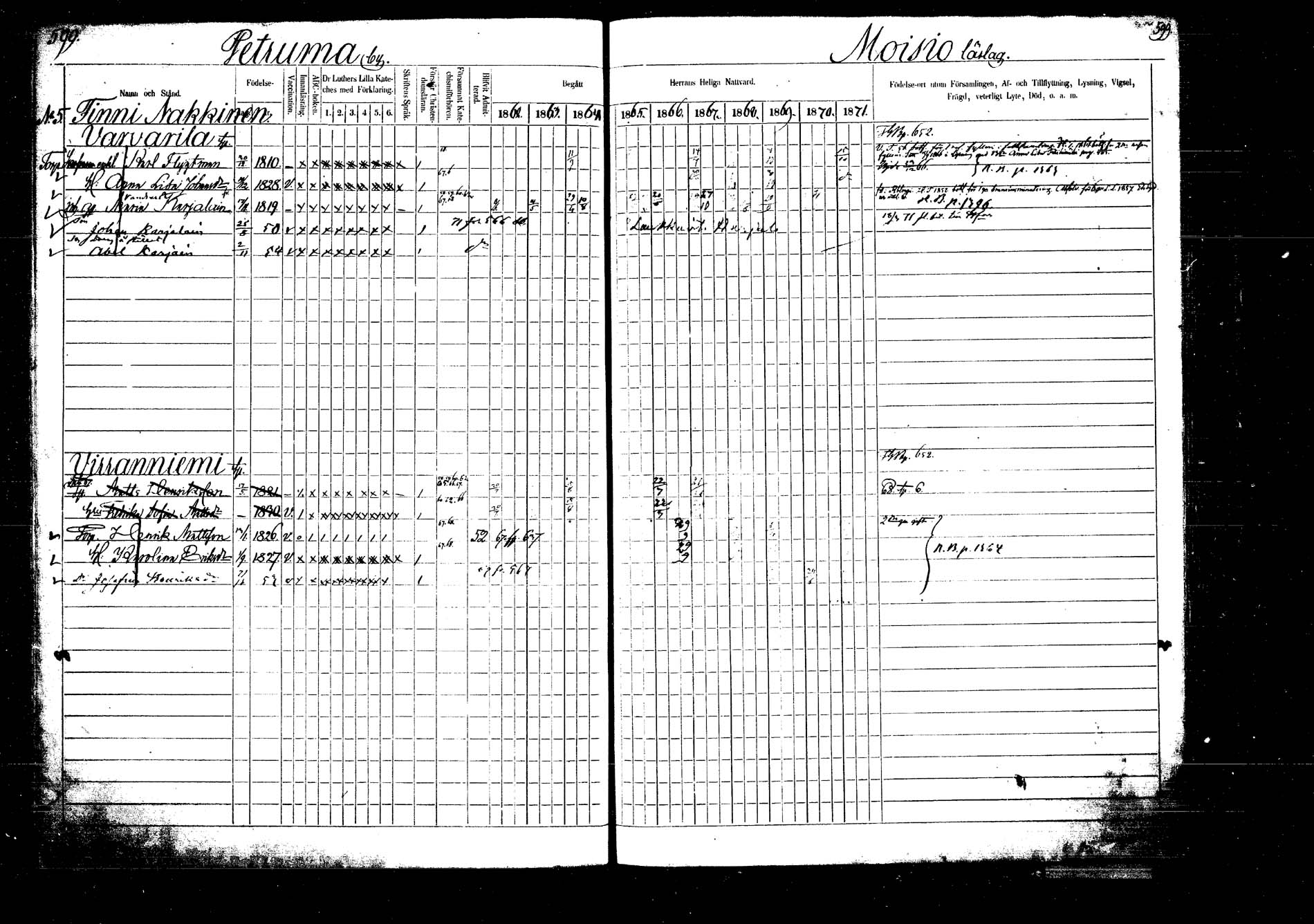 [ ../kirjat/Kirkonkirjat/laukaa/rippikirja_1862-1871_mko1-16/kuvat/684.jpg ]
