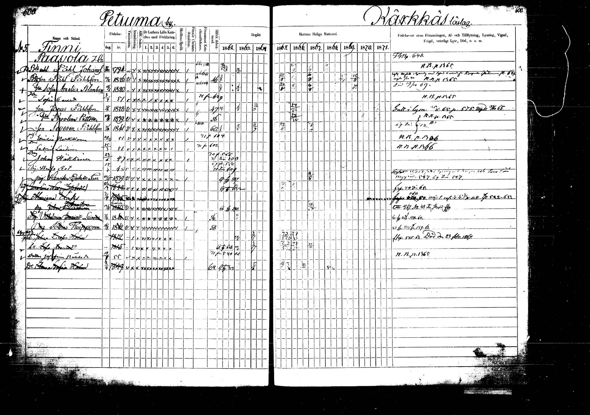[ ../kirjat/Kirkonkirjat/laukaa/rippikirja_1862-1871_mko1-16/kuvat/685.jpg ]