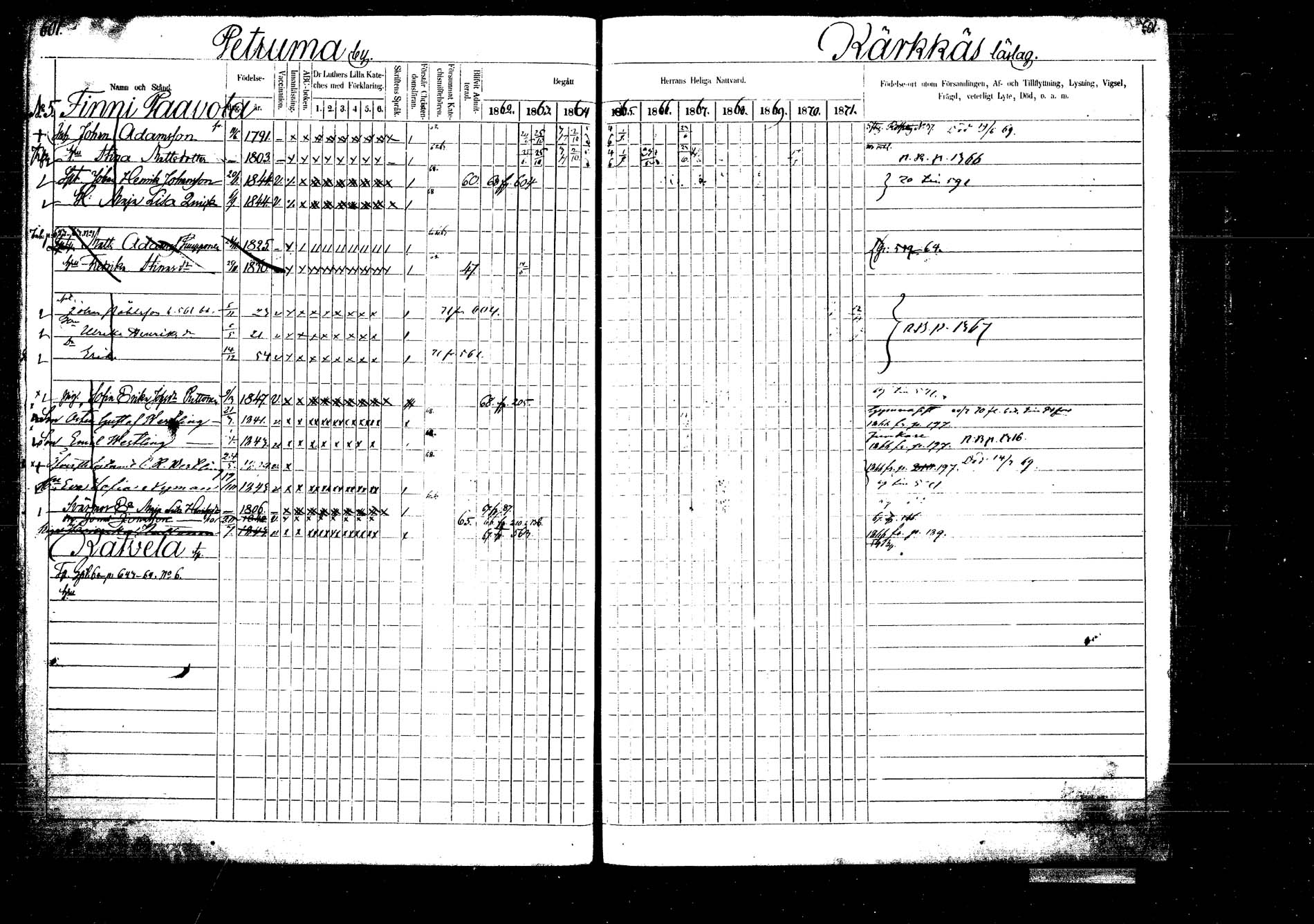 [ ../kirjat/Kirkonkirjat/laukaa/rippikirja_1862-1871_mko1-16/kuvat/686.jpg ]