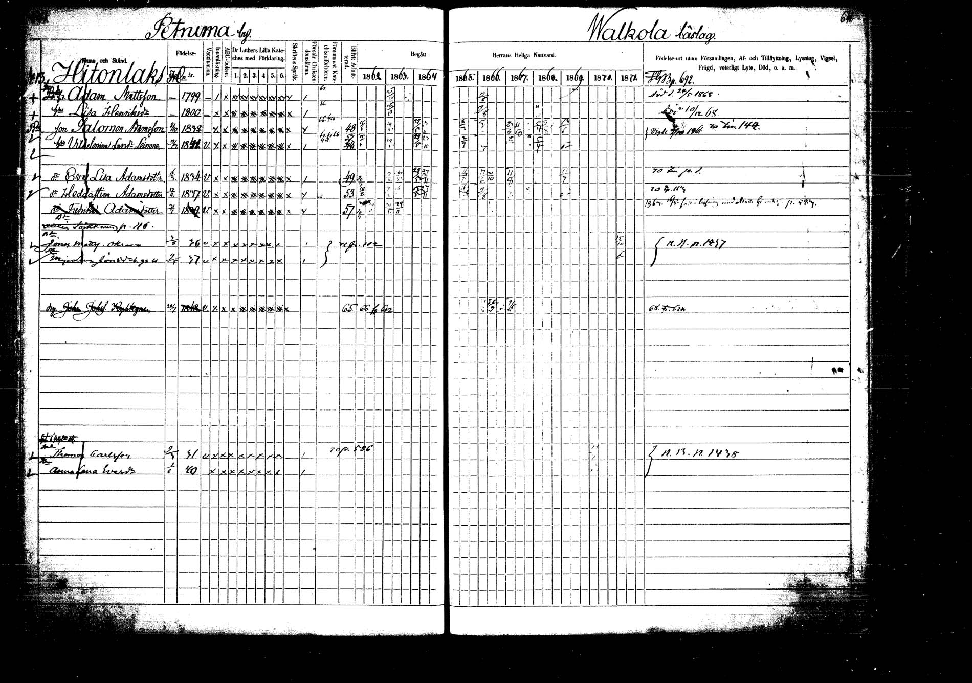 [ ../kirjat/Kirkonkirjat/laukaa/rippikirja_1862-1871_mko1-16/kuvat/732.jpg ]