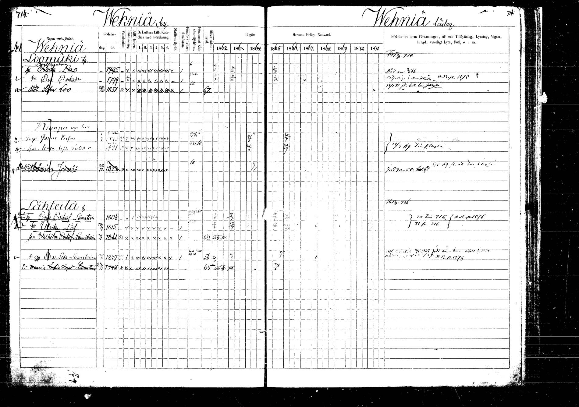 [ ../kirjat/Kirkonkirjat/laukaa/rippikirja_1862-1871_mko1-16/kuvat/818.jpg ]