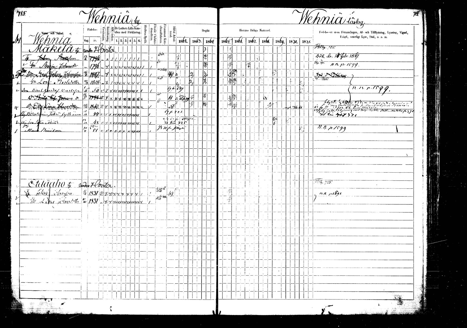 [ ../kirjat/Kirkonkirjat/laukaa/rippikirja_1862-1871_mko1-16/kuvat/820.jpg ]
