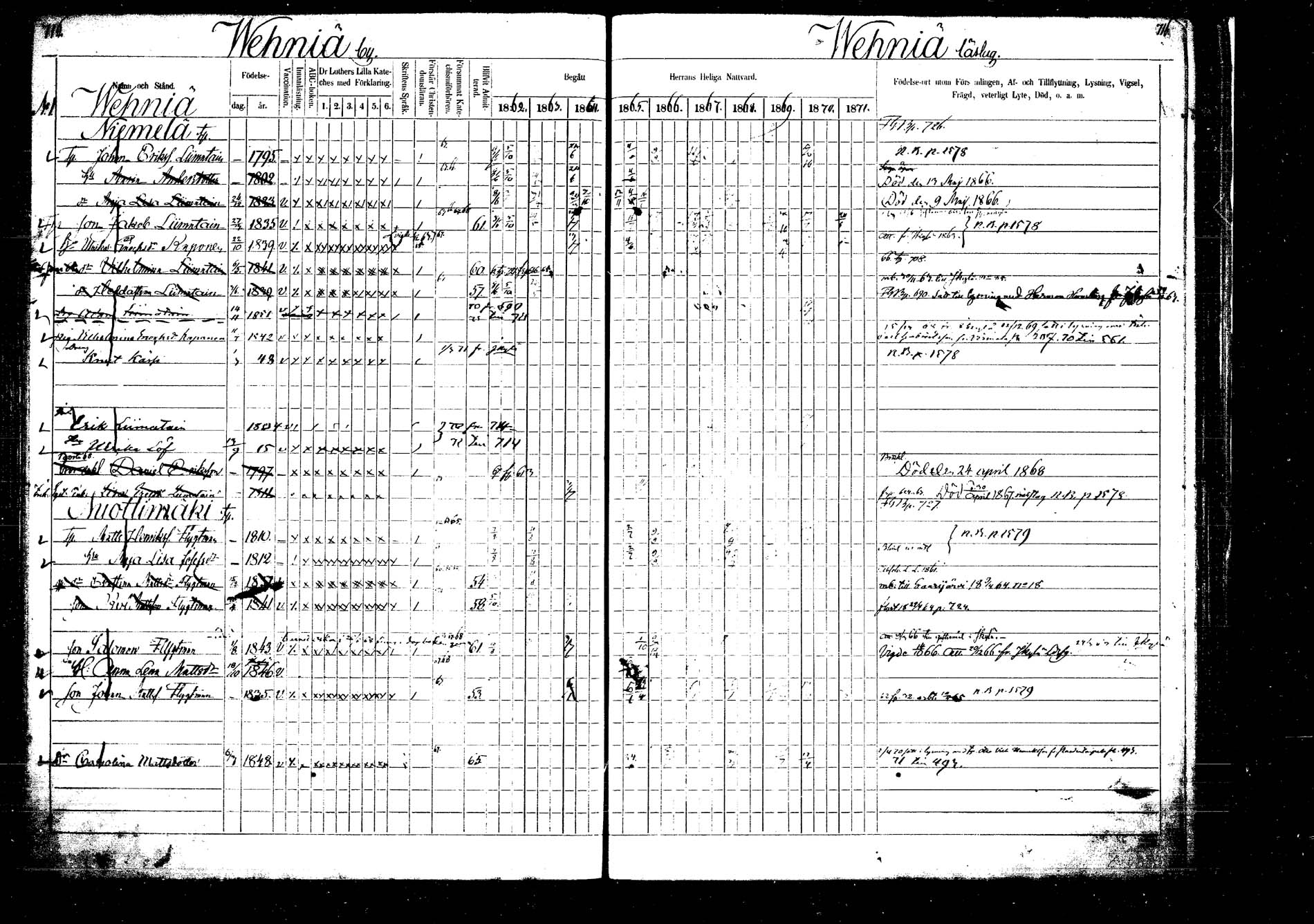 [ ../kirjat/Kirkonkirjat/laukaa/rippikirja_1862-1871_mko1-16/kuvat/821.jpg ]