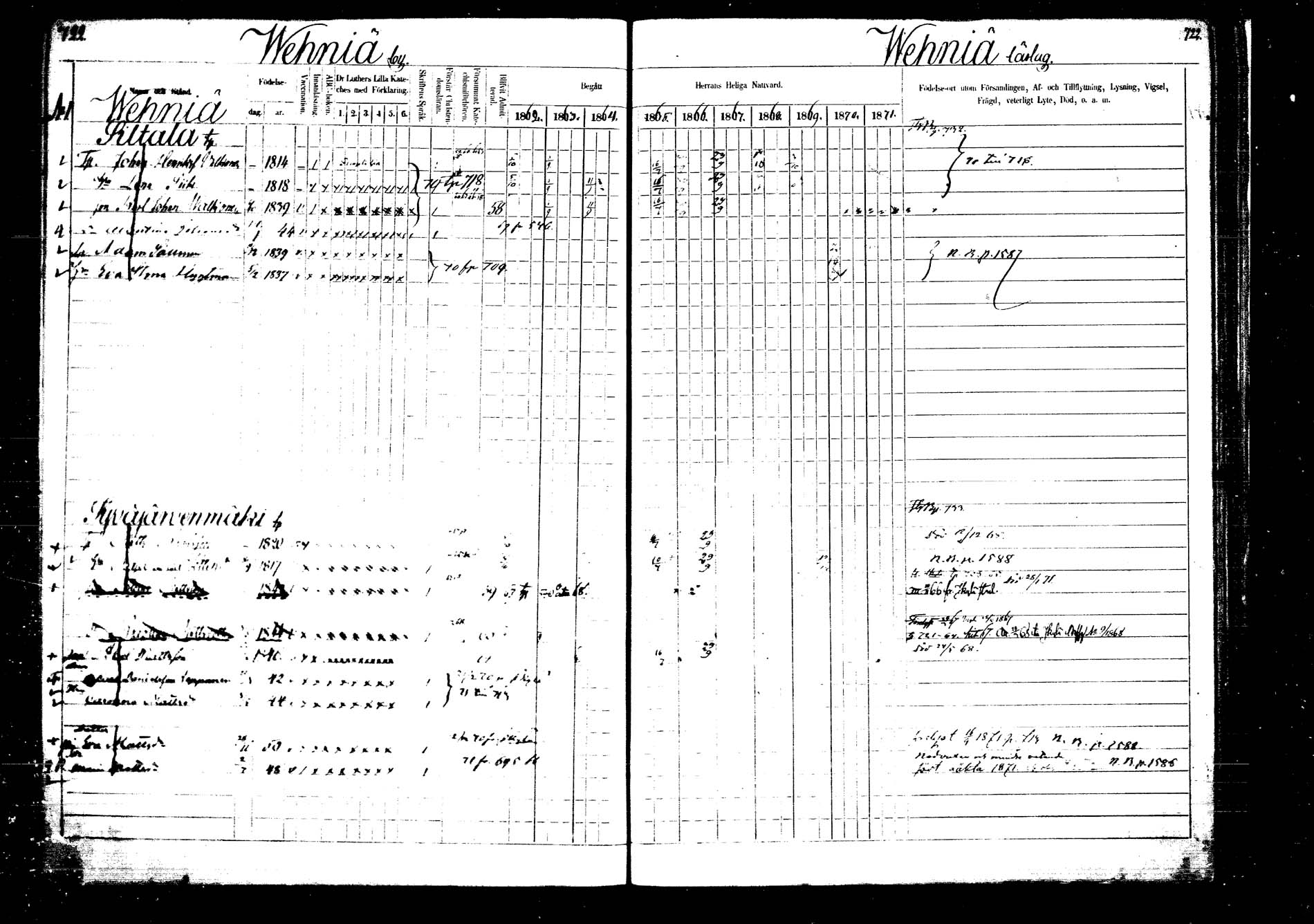 [ ../kirjat/Kirkonkirjat/laukaa/rippikirja_1862-1871_mko1-16/kuvat/828.jpg ]