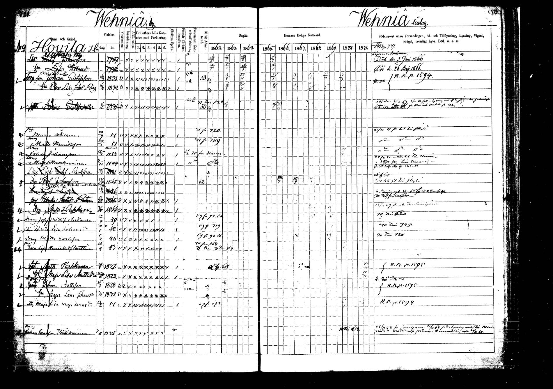 [ ../kirjat/Kirkonkirjat/laukaa/rippikirja_1862-1871_mko1-16/kuvat/832.jpg ]