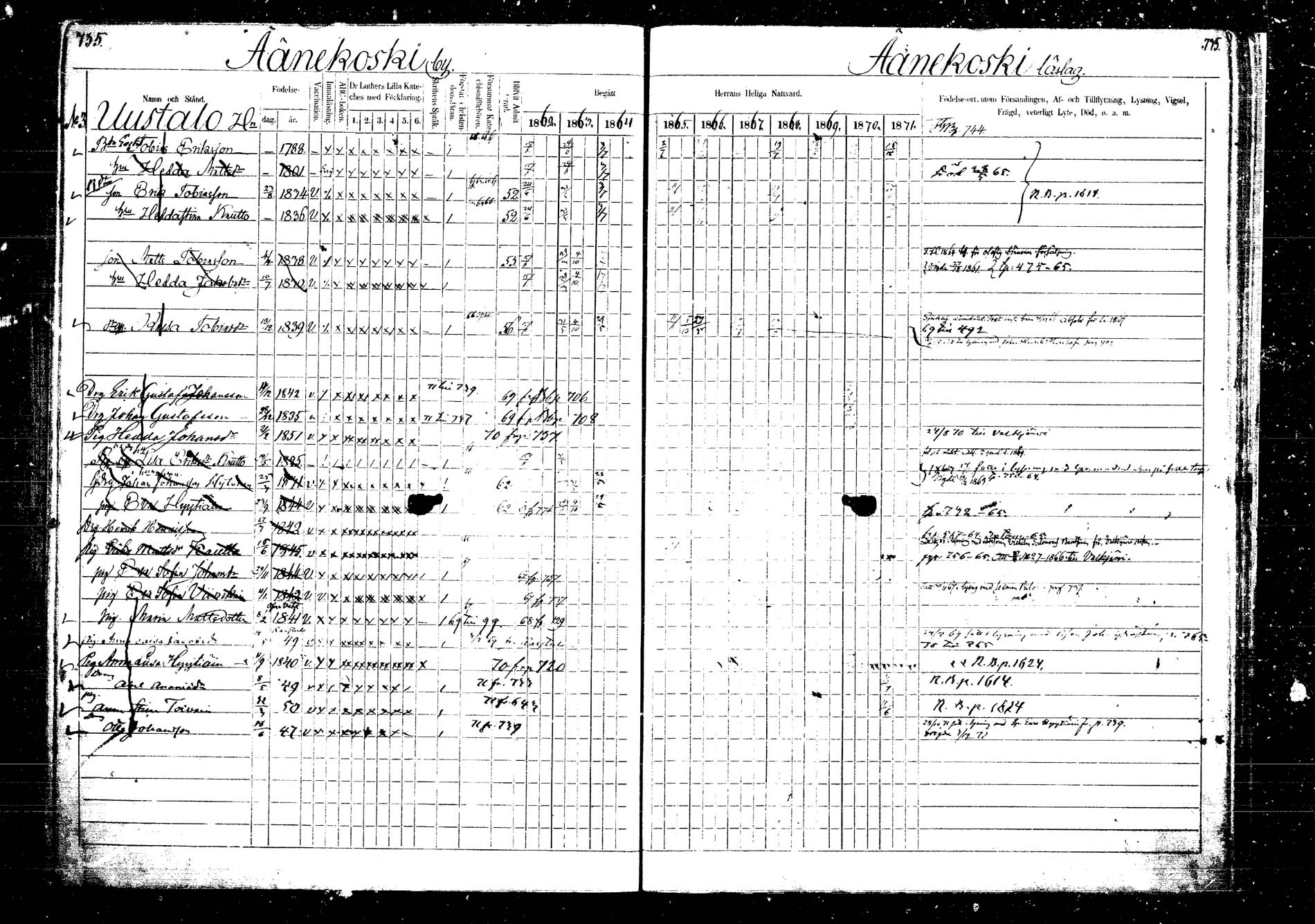 [ ../kirjat/Kirkonkirjat/laukaa/rippikirja_1862-1871_mko1-16/kuvat/841.jpg ]