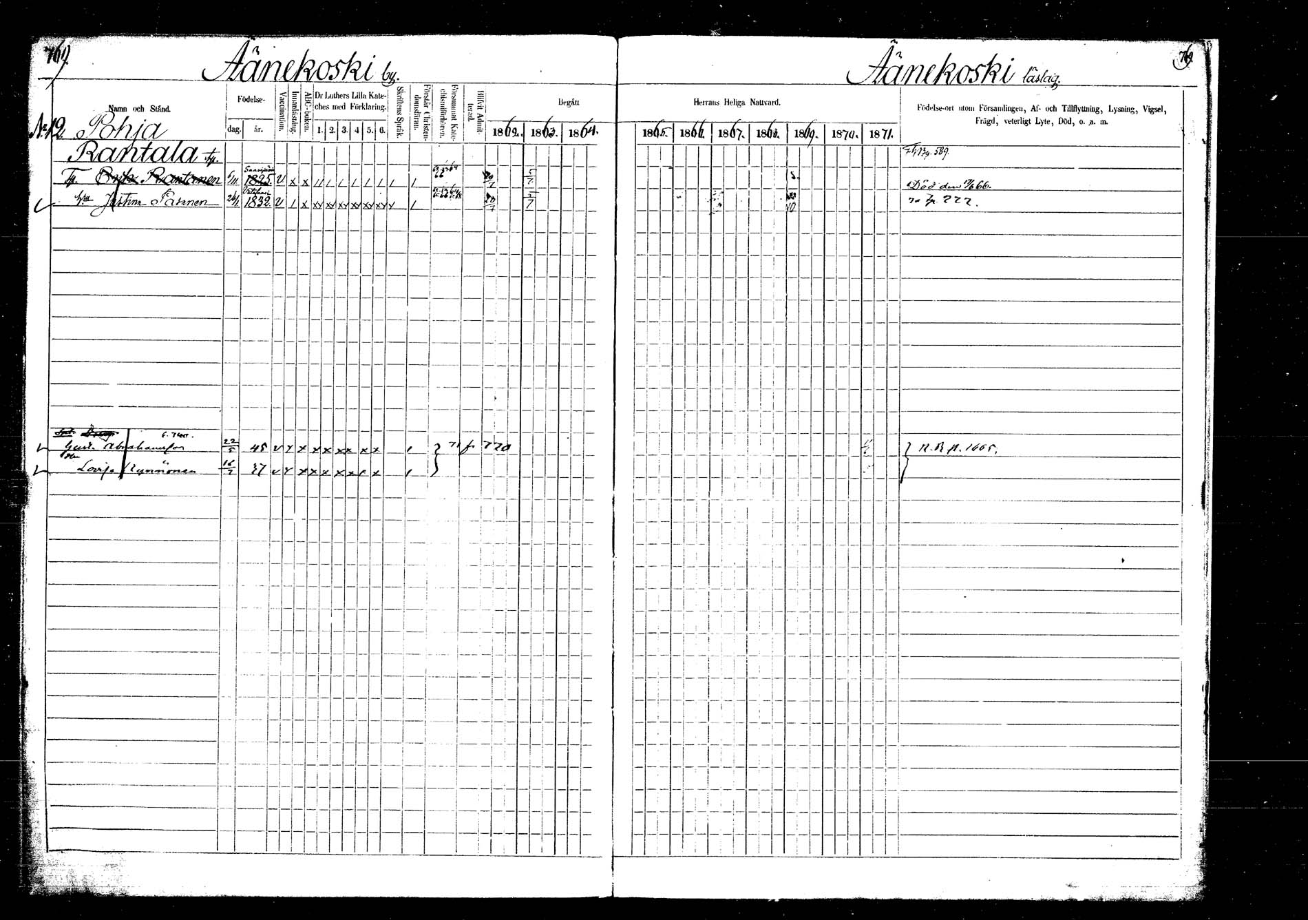 [ ../kirjat/Kirkonkirjat/laukaa/rippikirja_1862-1871_mko1-16/kuvat/874.jpg ]