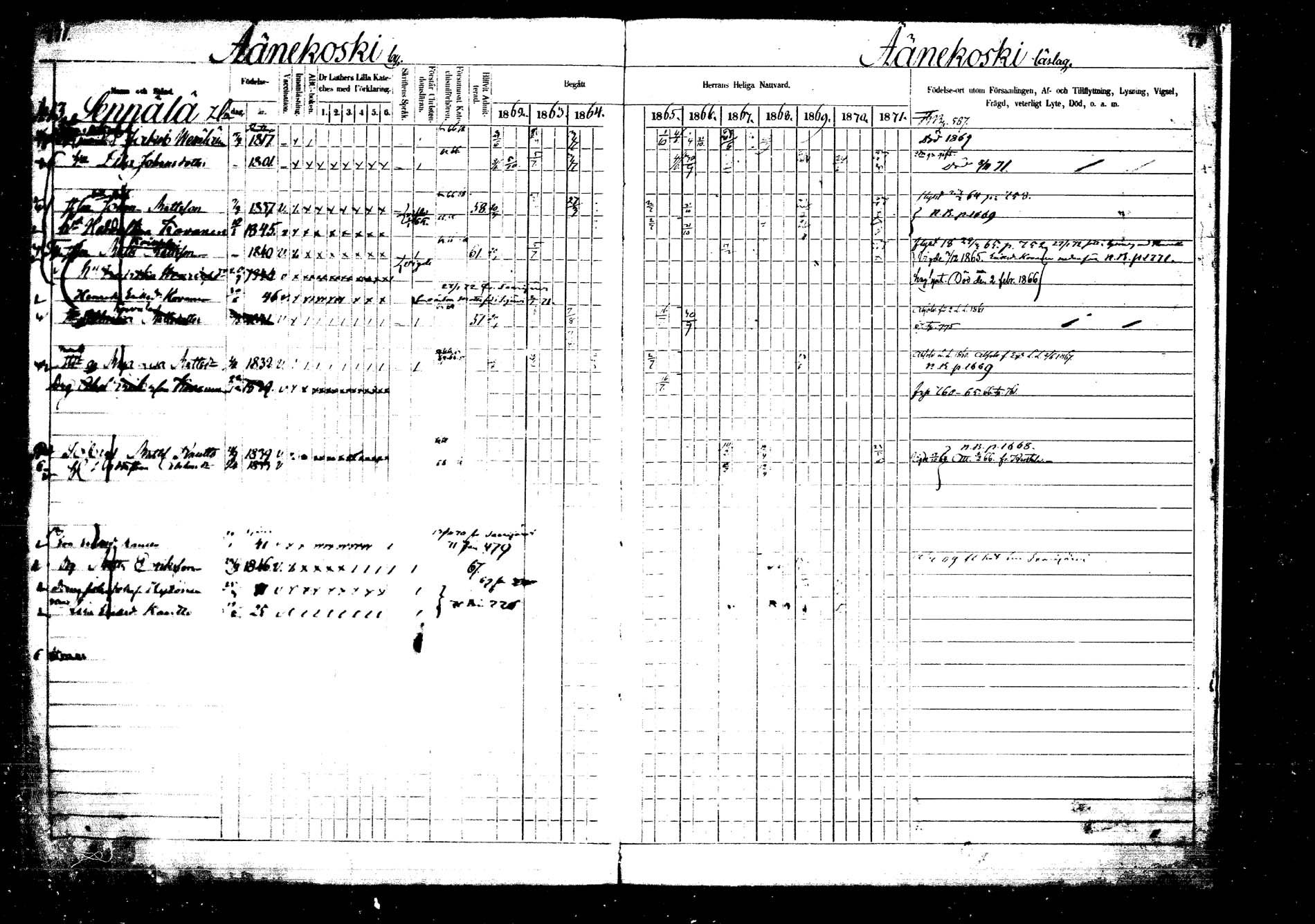 [ ../kirjat/Kirkonkirjat/laukaa/rippikirja_1862-1871_mko1-16/kuvat/876.jpg ]