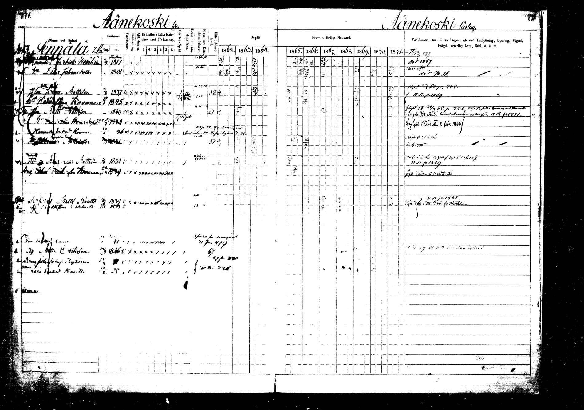 [ ../kirjat/Kirkonkirjat/laukaa/rippikirja_1862-1871_mko1-16/kuvat/877.jpg ]