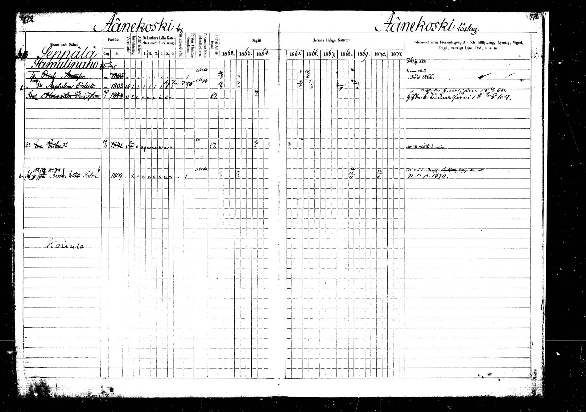 [ ../kirjat/Kirkonkirjat/laukaa/rippikirja_1862-1871_mko1-16/kuvat/878.jpg ]