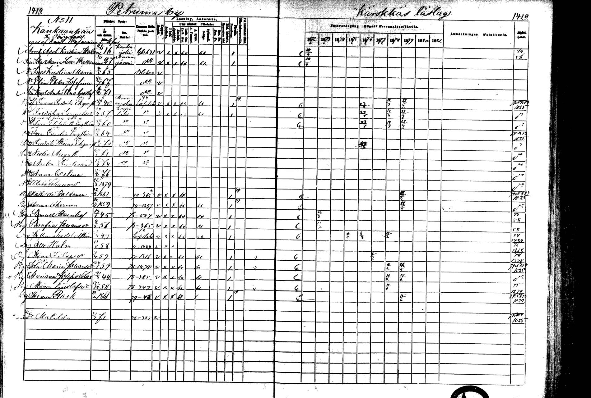 [ ../kirjat/Kirkonkirjat/laukaa/rippikirja_1872-1879_mko22-42/kuvat/1015.jpg ]