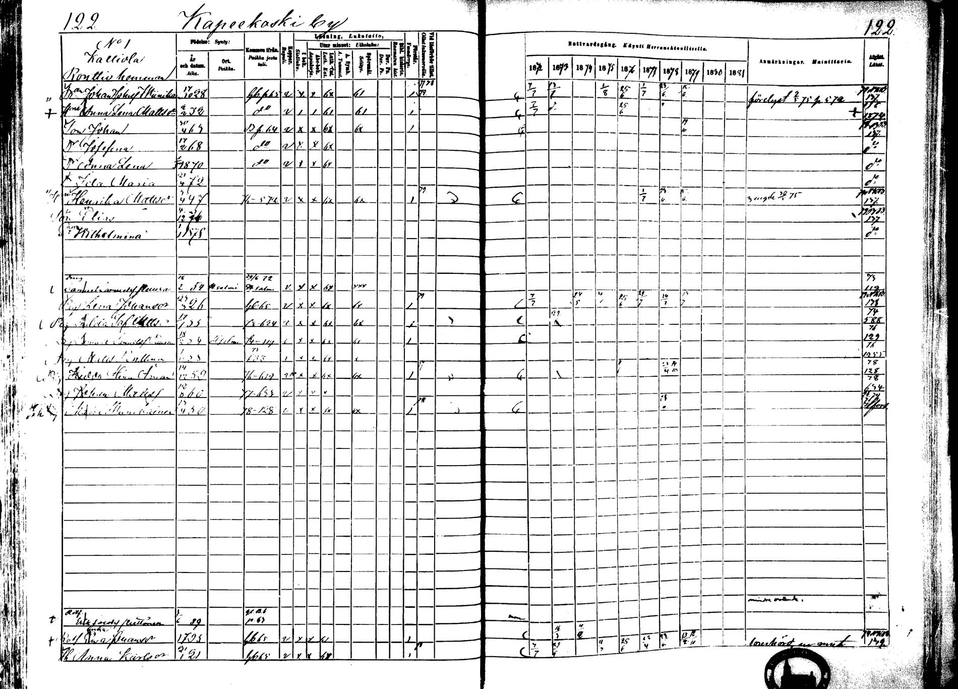 [ ../kirjat/Kirkonkirjat/laukaa/rippikirja_1872-1879_mko22-42/kuvat/104.jpg ]