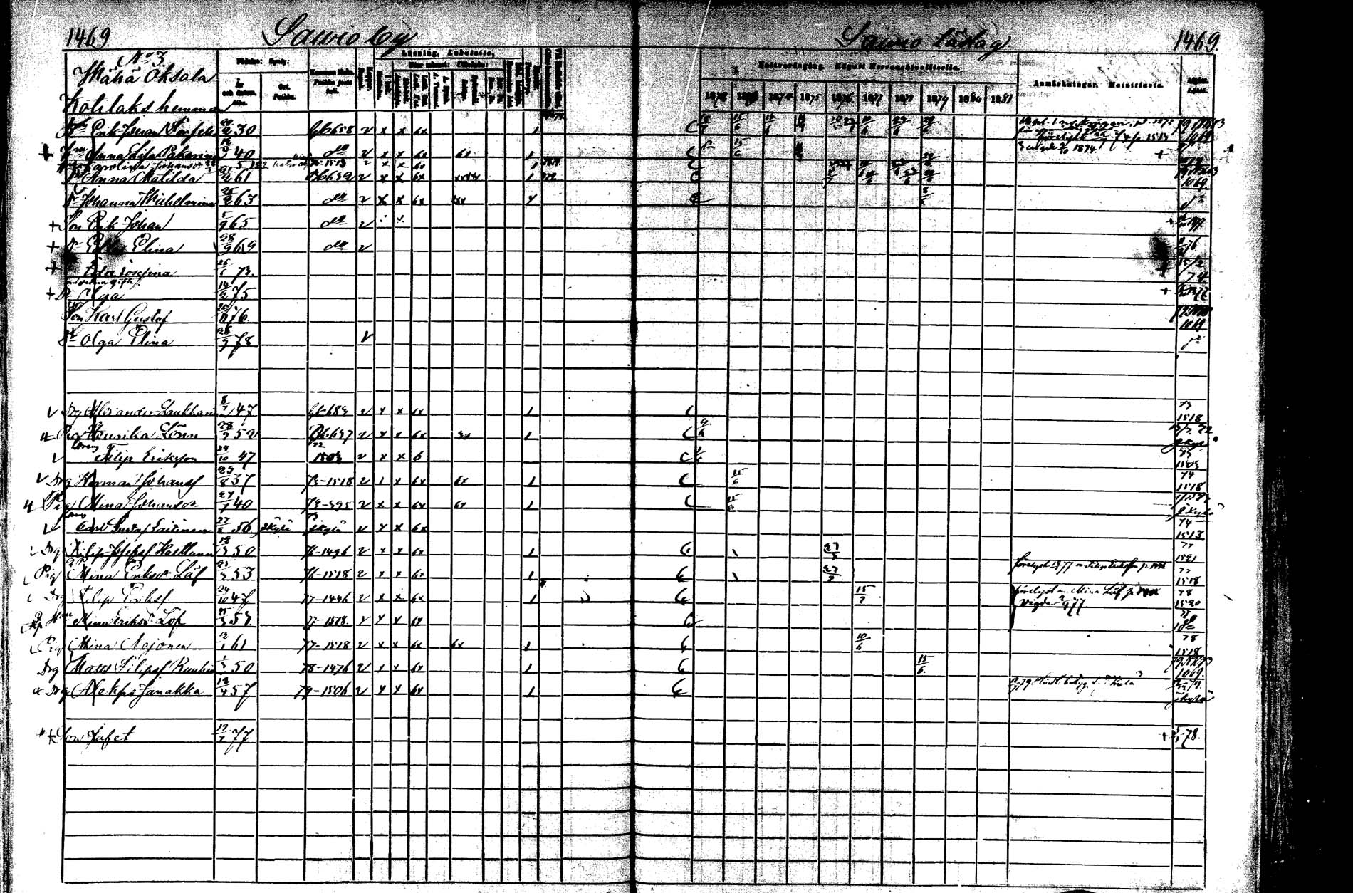 [ ../kirjat/Kirkonkirjat/laukaa/rippikirja_1872-1879_mko22-42/kuvat/1059.jpg ]