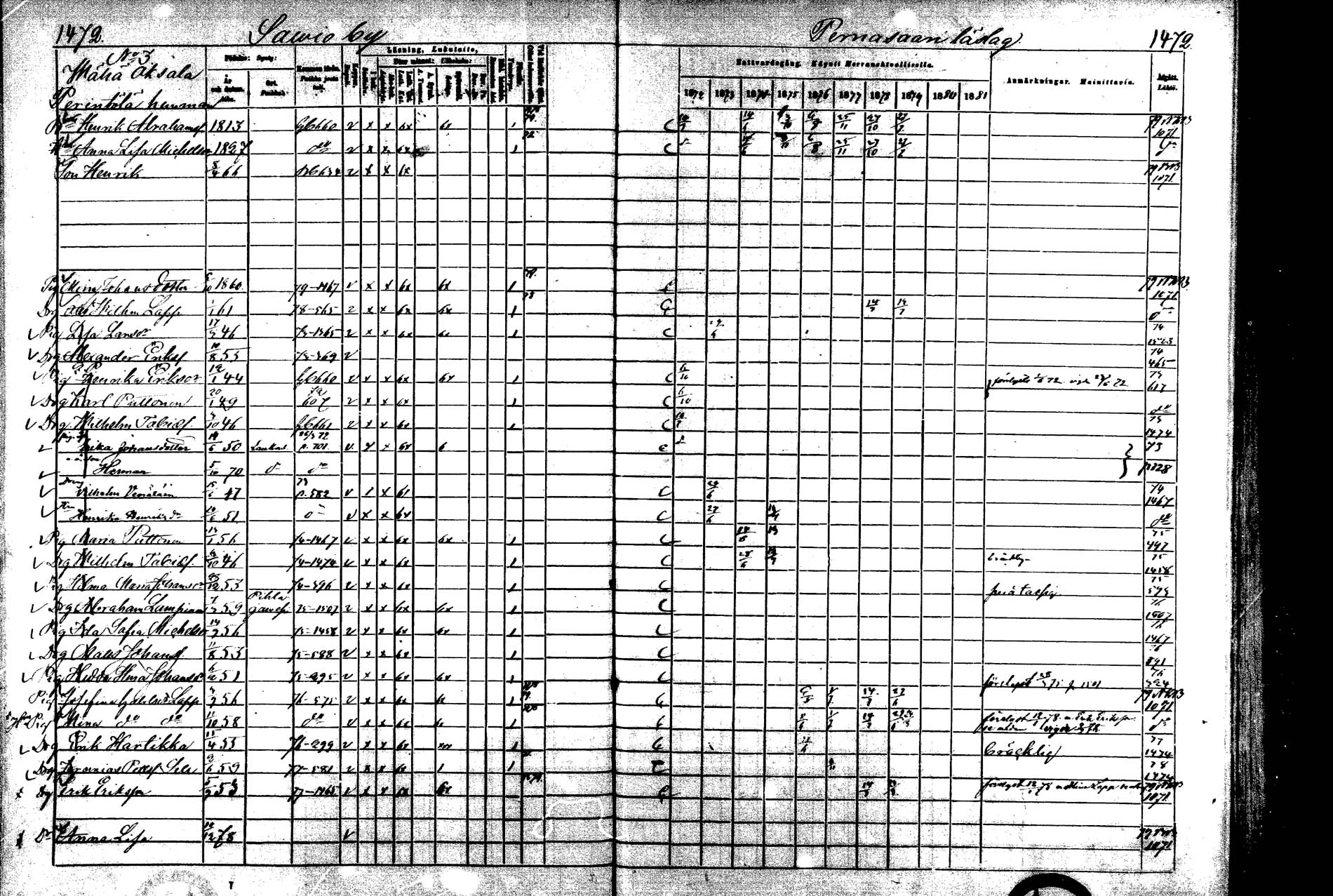 [ ../kirjat/Kirkonkirjat/laukaa/rippikirja_1872-1879_mko22-42/kuvat/1062.jpg ]