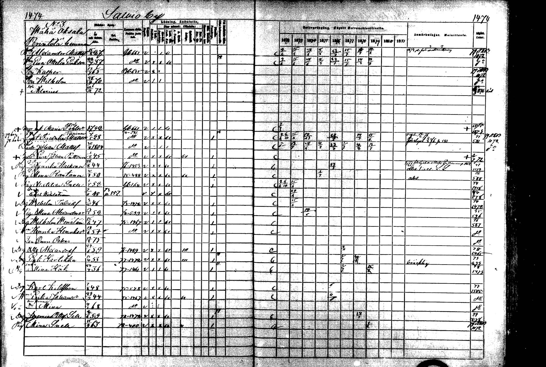 [ ../kirjat/Kirkonkirjat/laukaa/rippikirja_1872-1879_mko22-42/kuvat/1064.jpg ]