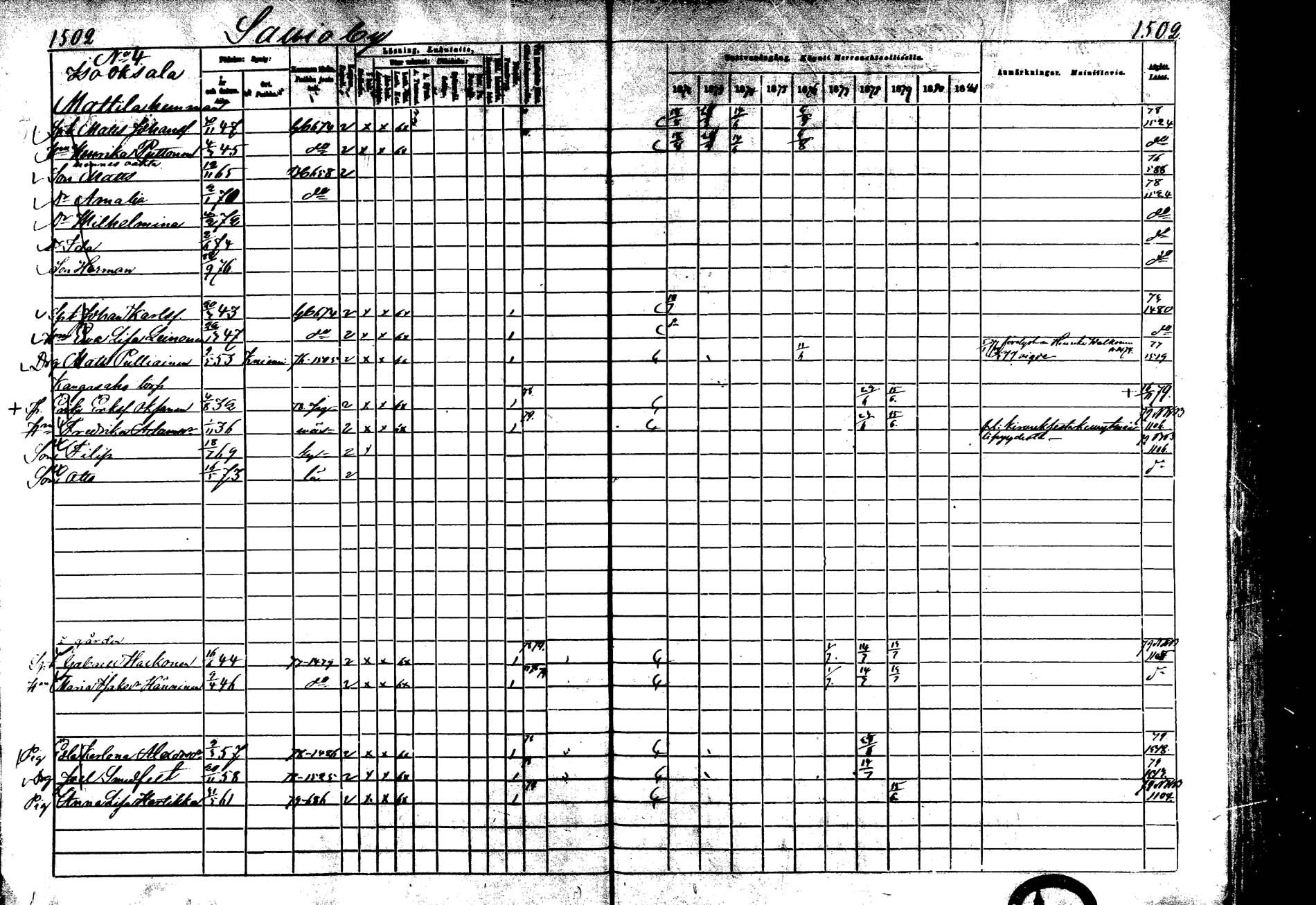 [ ../kirjat/Kirkonkirjat/laukaa/rippikirja_1872-1879_mko22-42/kuvat/1091.jpg ]