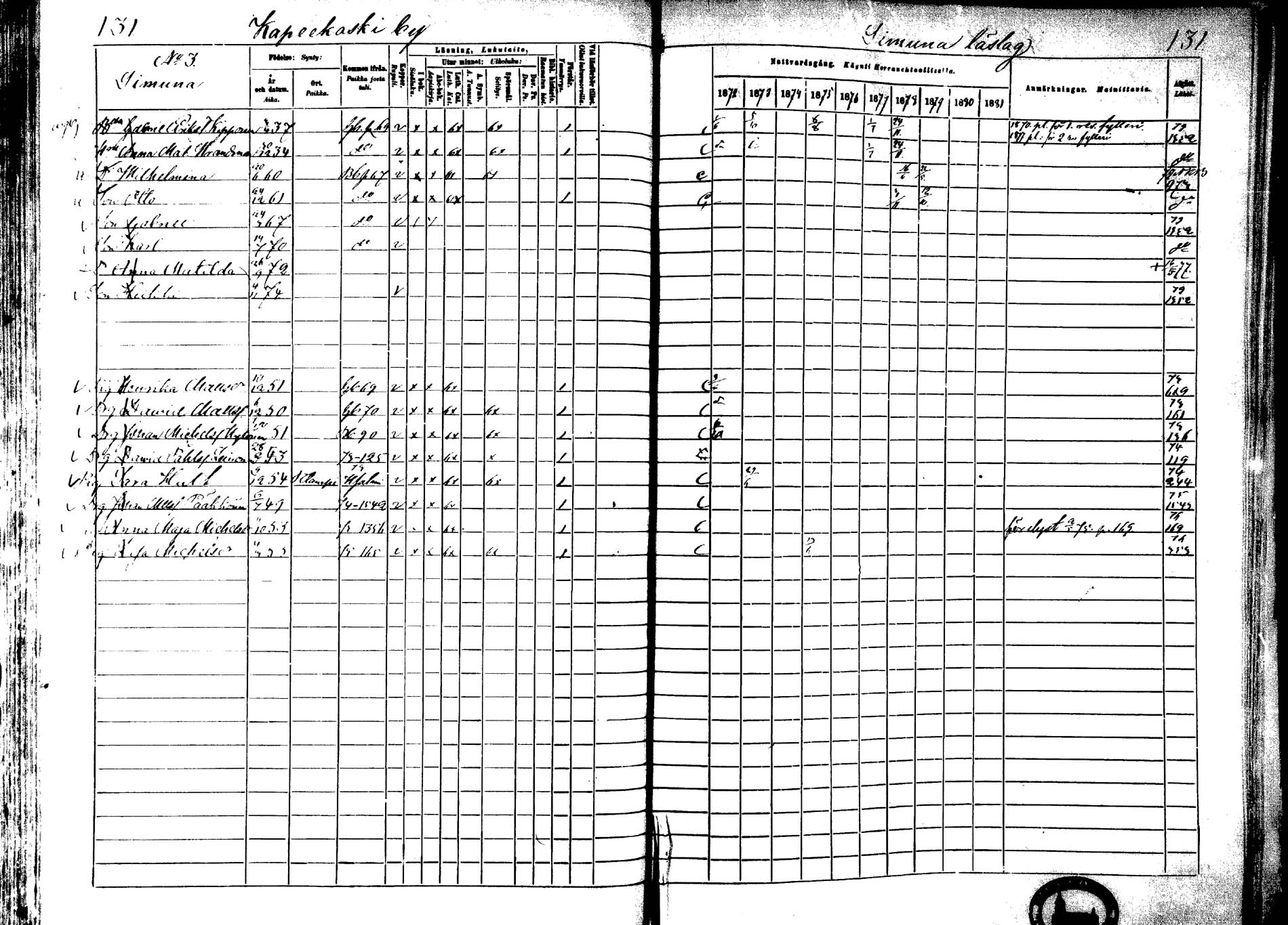[ ../kirjat/Kirkonkirjat/laukaa/rippikirja_1872-1879_mko22-42/kuvat/111.jpg ]