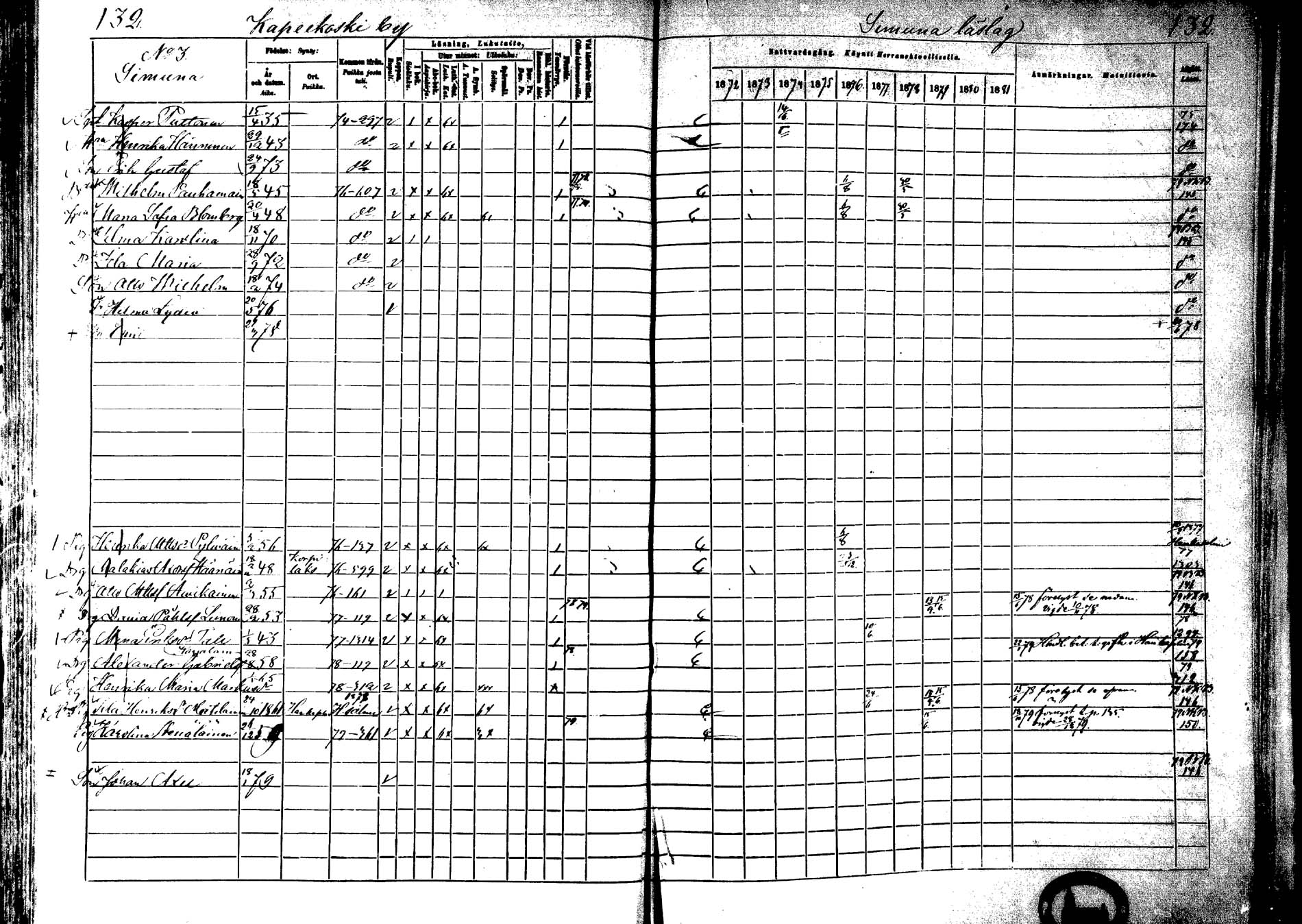 [ ../kirjat/Kirkonkirjat/laukaa/rippikirja_1872-1879_mko22-42/kuvat/112.jpg ]