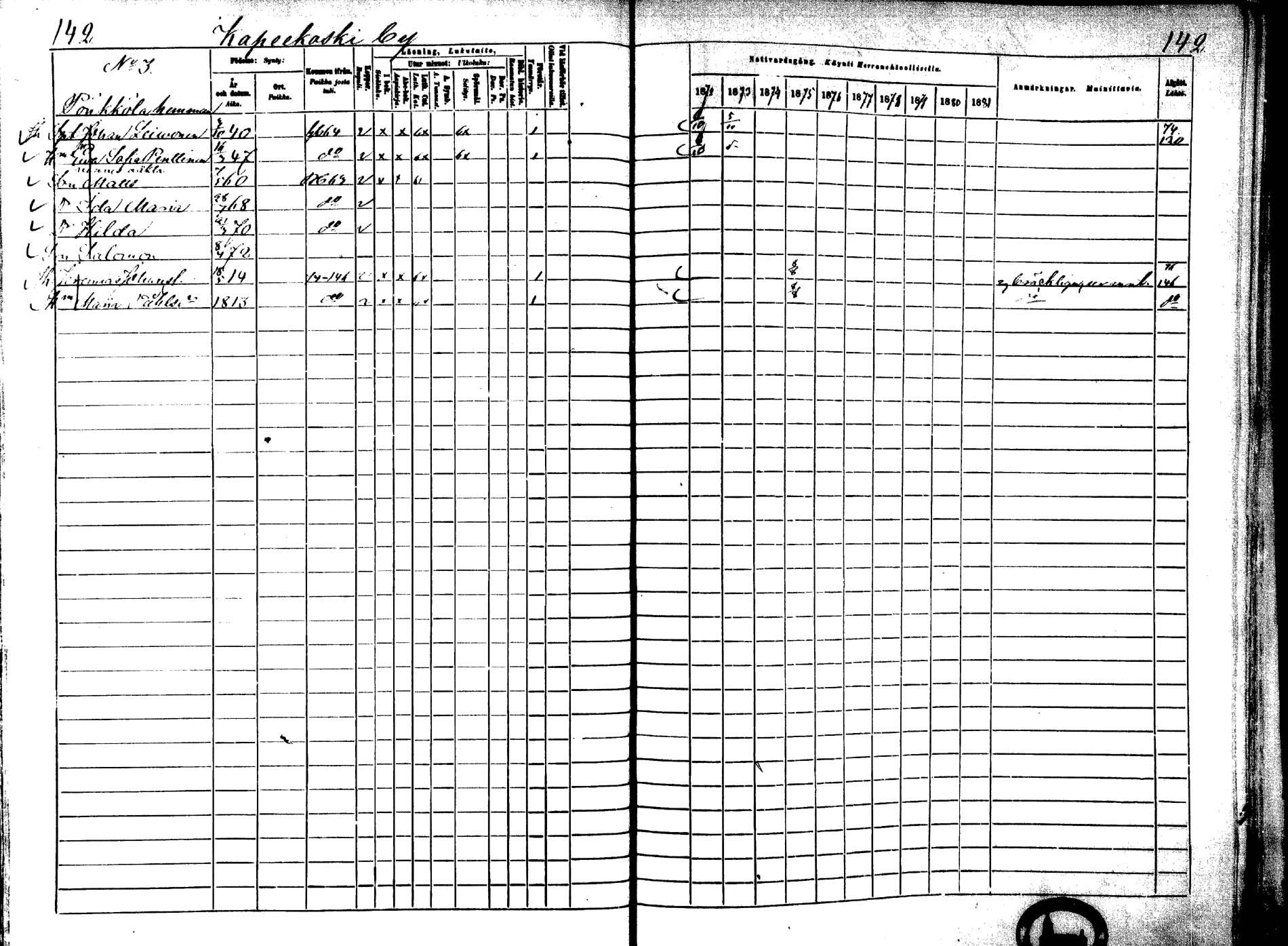 [ ../kirjat/Kirkonkirjat/laukaa/rippikirja_1872-1879_mko22-42/kuvat/122.jpg ]