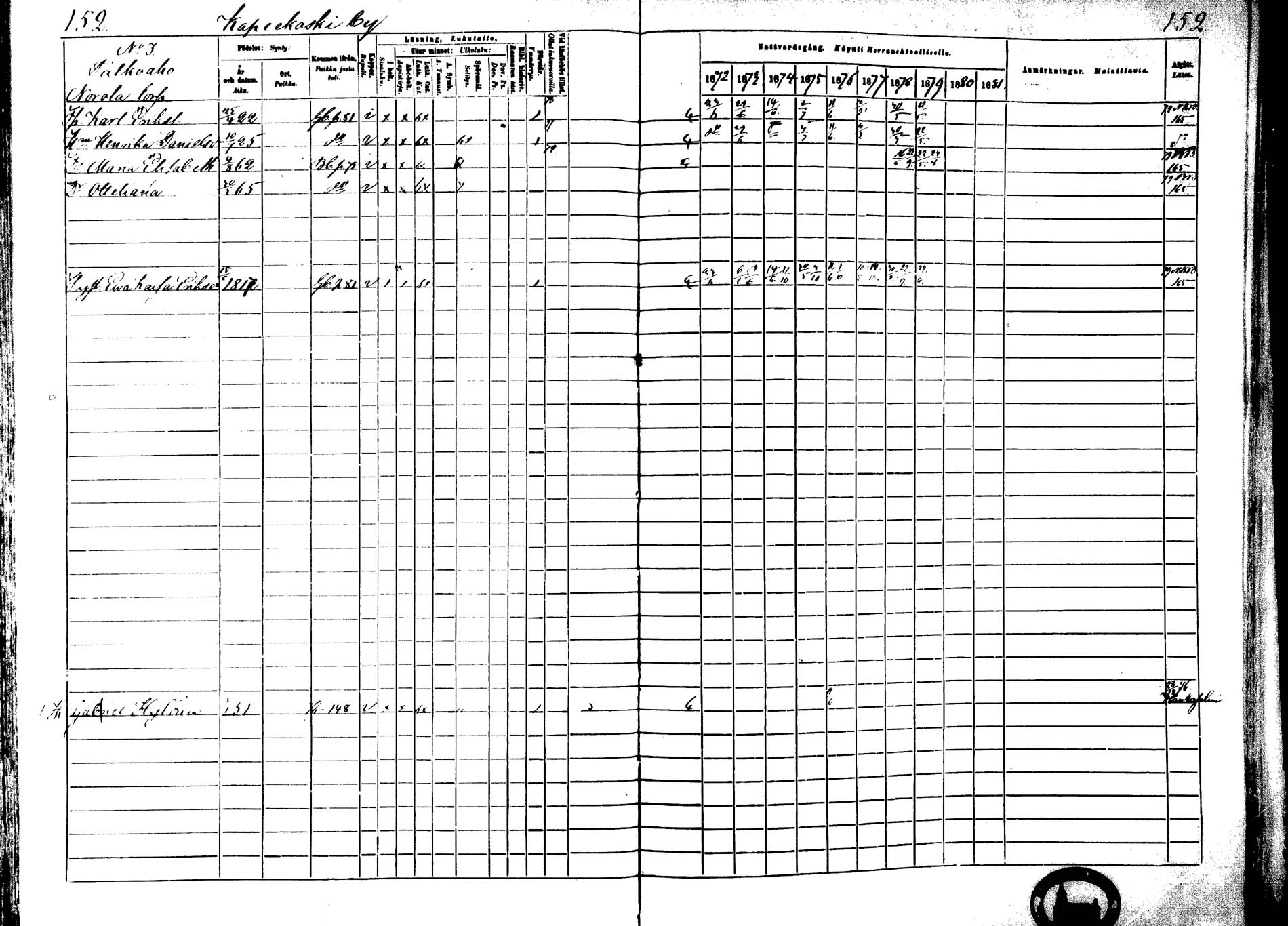 [ ../kirjat/Kirkonkirjat/laukaa/rippikirja_1872-1879_mko22-42/kuvat/130.jpg ]