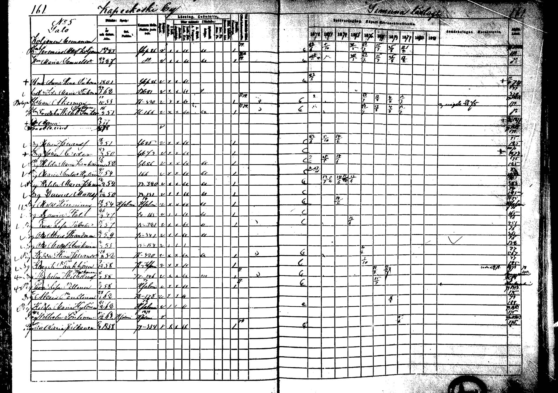 [ ../kirjat/Kirkonkirjat/laukaa/rippikirja_1872-1879_mko22-42/kuvat/140.jpg ]