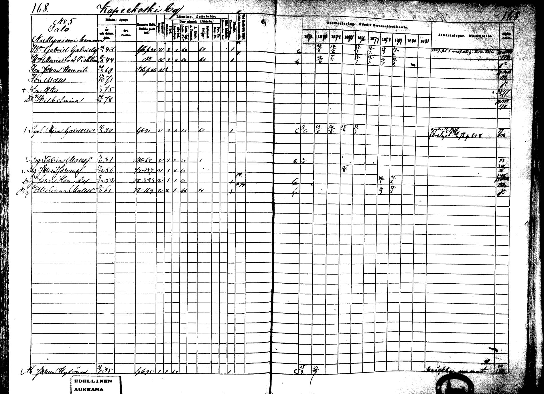 [ ../kirjat/Kirkonkirjat/laukaa/rippikirja_1872-1879_mko22-42/kuvat/145.jpg ]