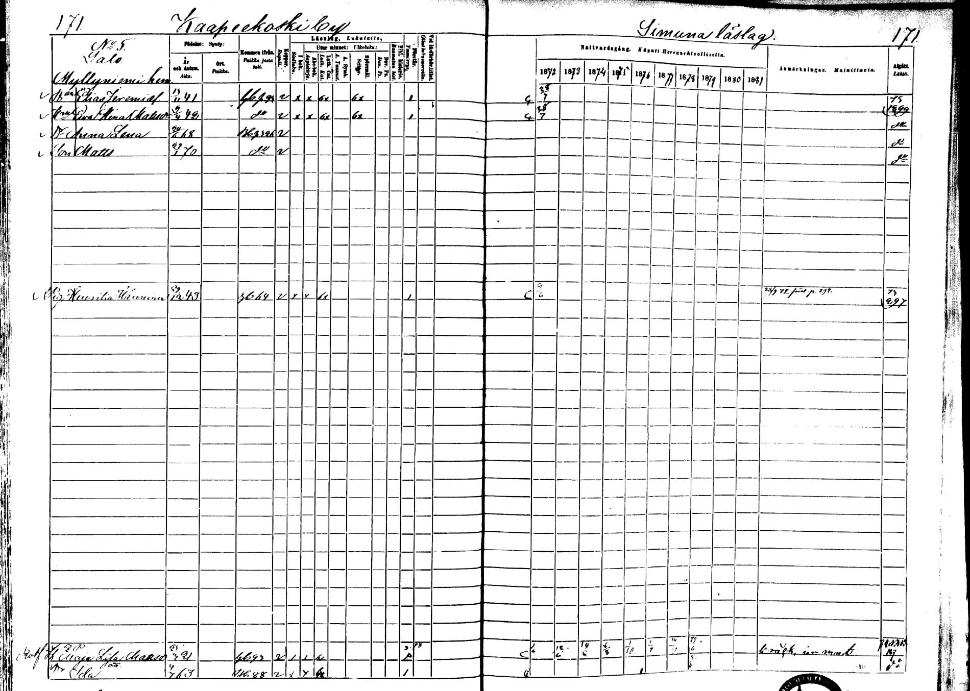 [ ../kirjat/Kirkonkirjat/laukaa/rippikirja_1872-1879_mko22-42/kuvat/148.jpg ]