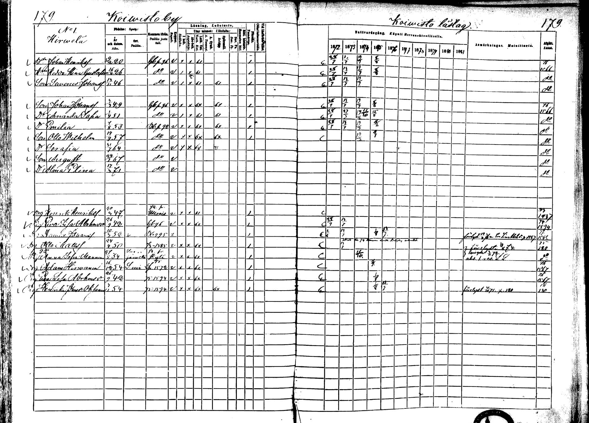 [ ../kirjat/Kirkonkirjat/laukaa/rippikirja_1872-1879_mko22-42/kuvat/153.jpg ]