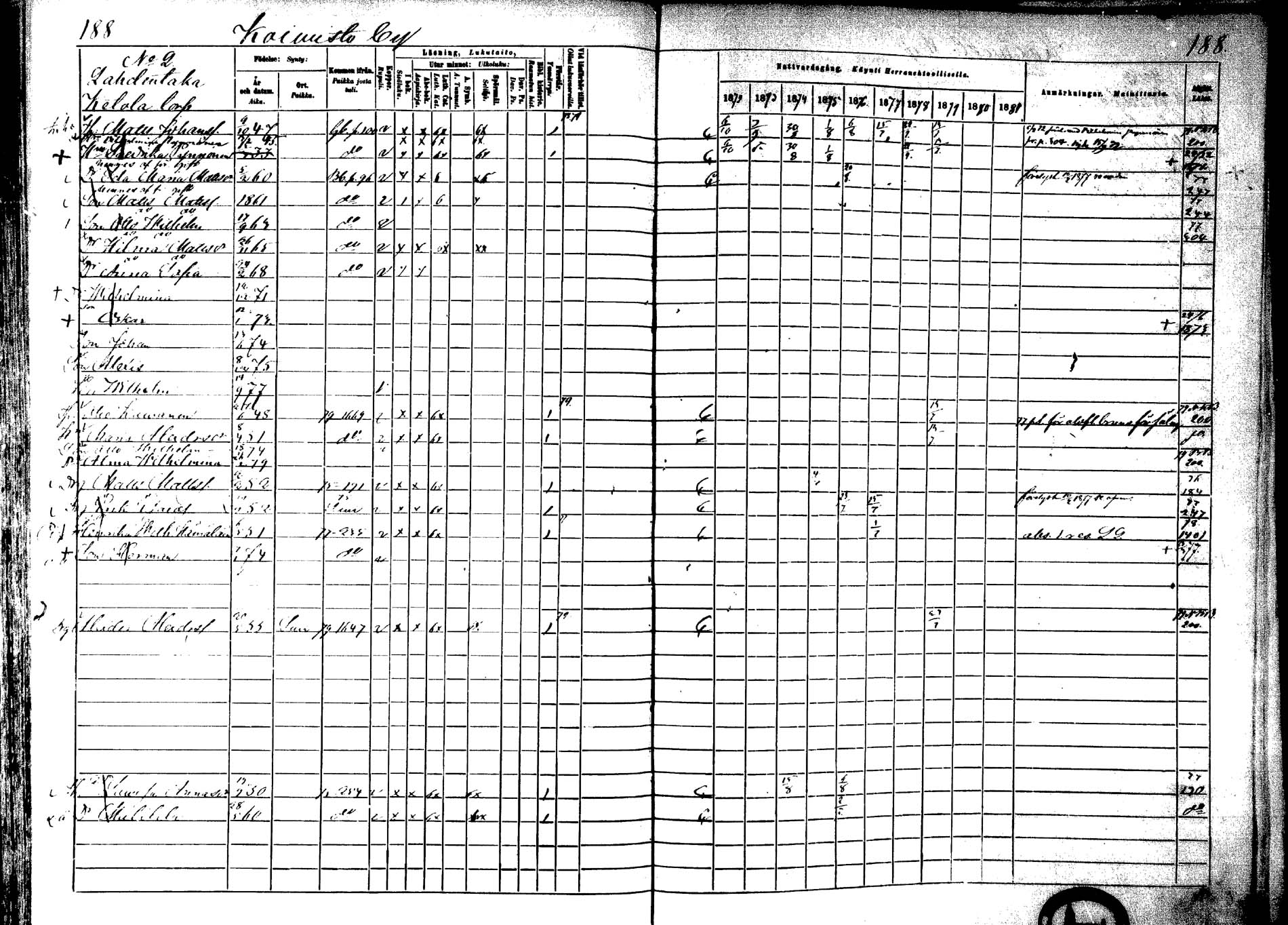 [ ../kirjat/Kirkonkirjat/laukaa/rippikirja_1872-1879_mko22-42/kuvat/164.jpg ]