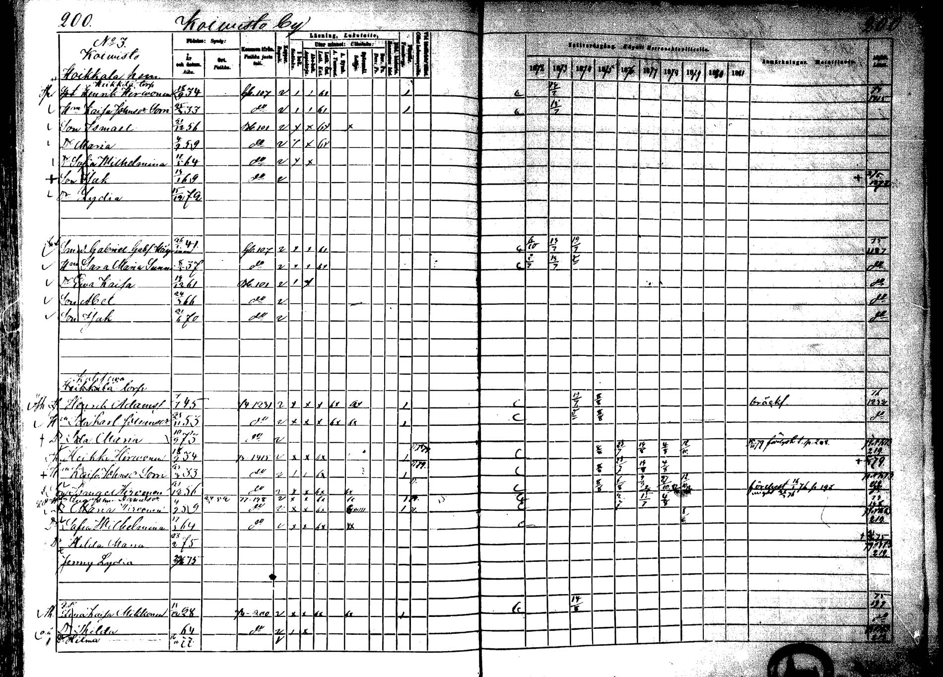 [ ../kirjat/Kirkonkirjat/laukaa/rippikirja_1872-1879_mko22-42/kuvat/177.jpg ]