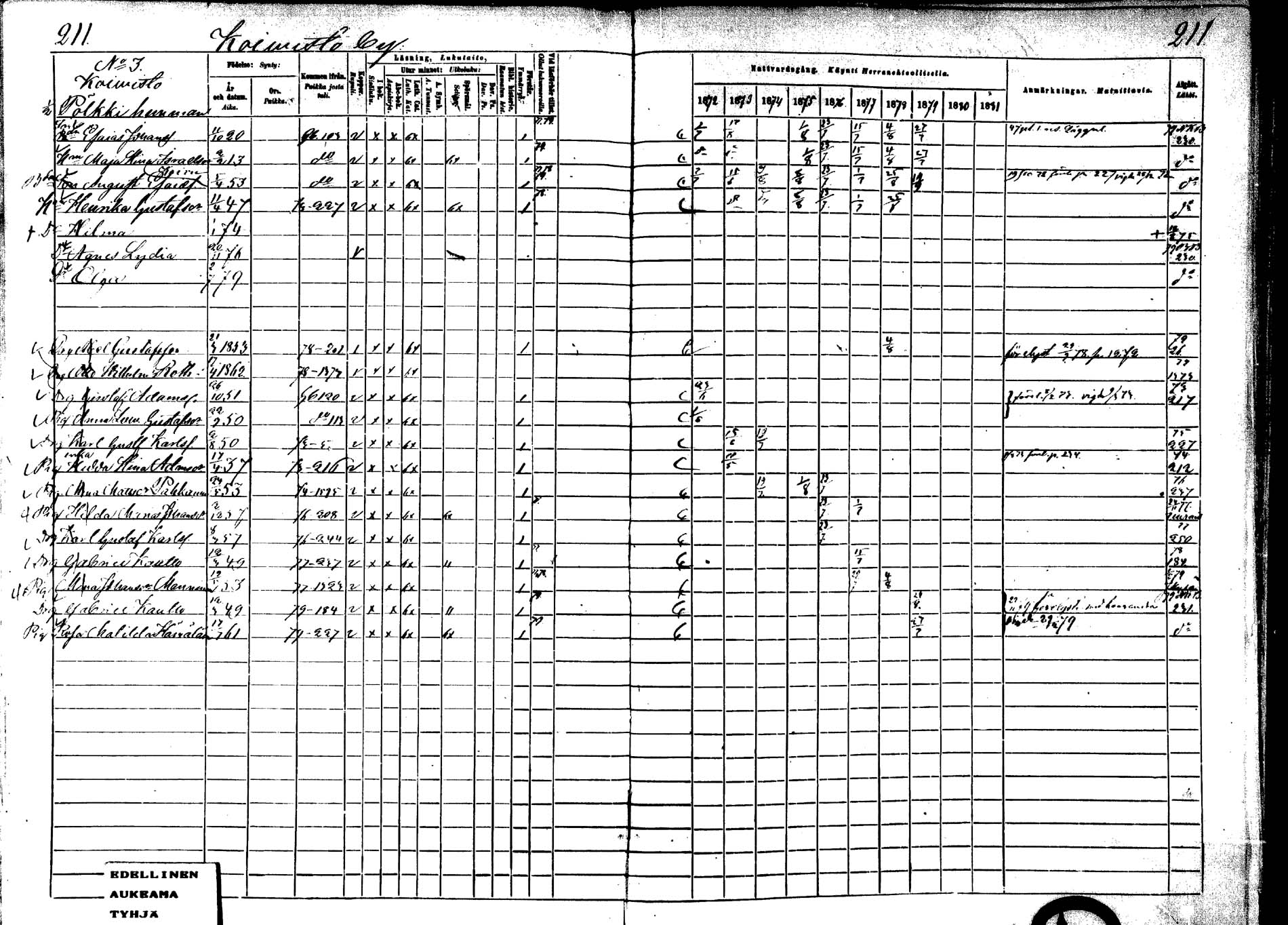 [ ../kirjat/Kirkonkirjat/laukaa/rippikirja_1872-1879_mko22-42/kuvat/186.jpg ]
