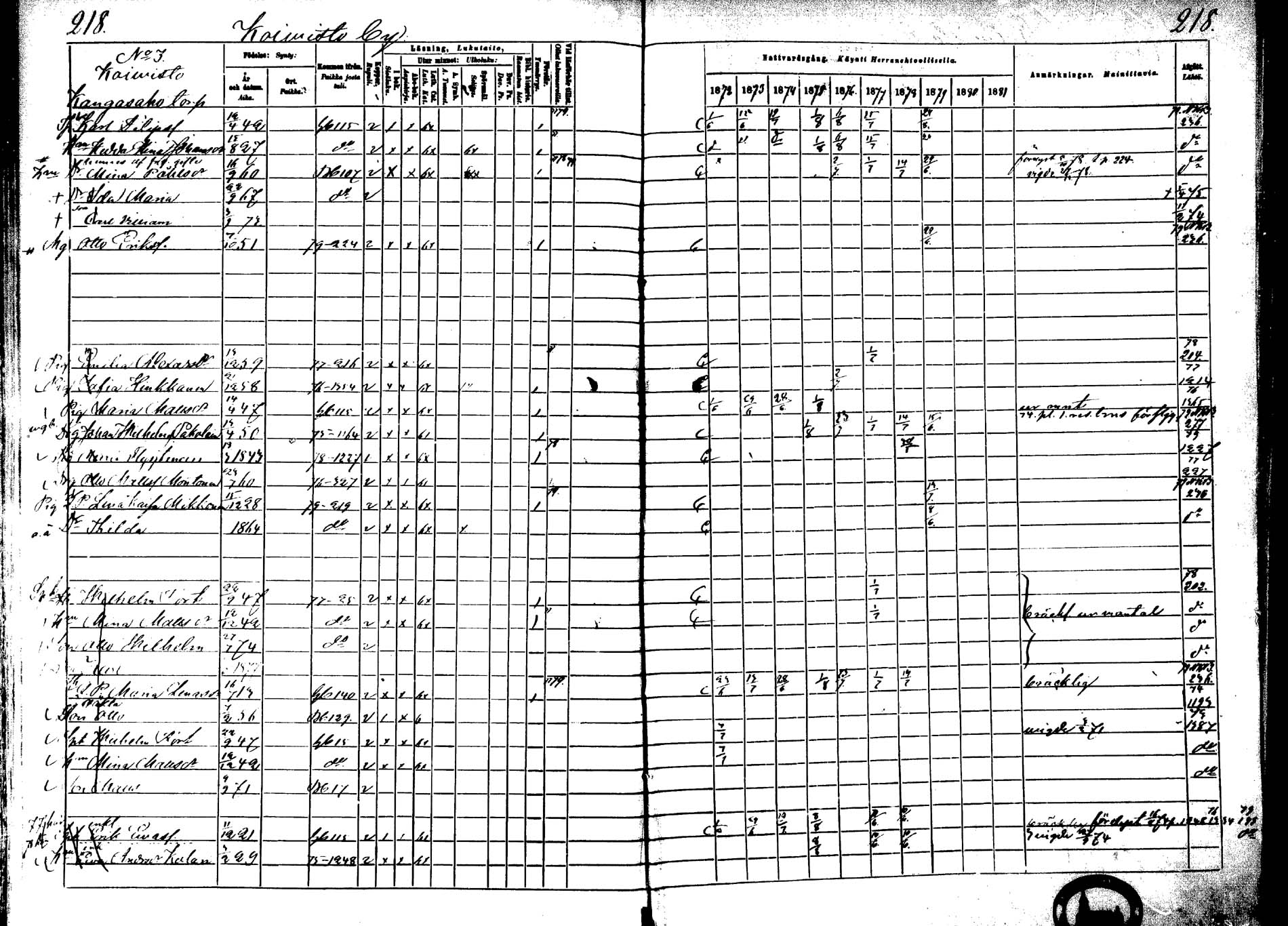 [ ../kirjat/Kirkonkirjat/laukaa/rippikirja_1872-1879_mko22-42/kuvat/190.jpg ]