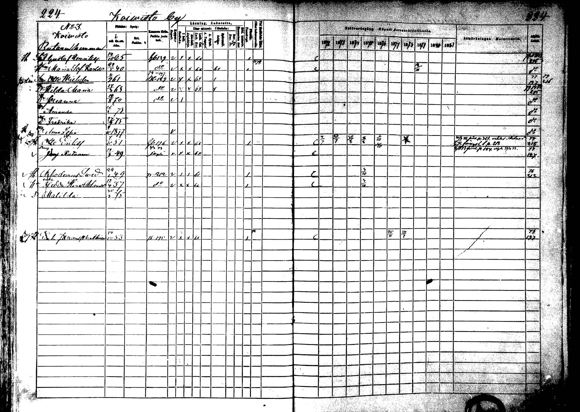 [ ../kirjat/Kirkonkirjat/laukaa/rippikirja_1872-1879_mko22-42/kuvat/196.jpg ]
