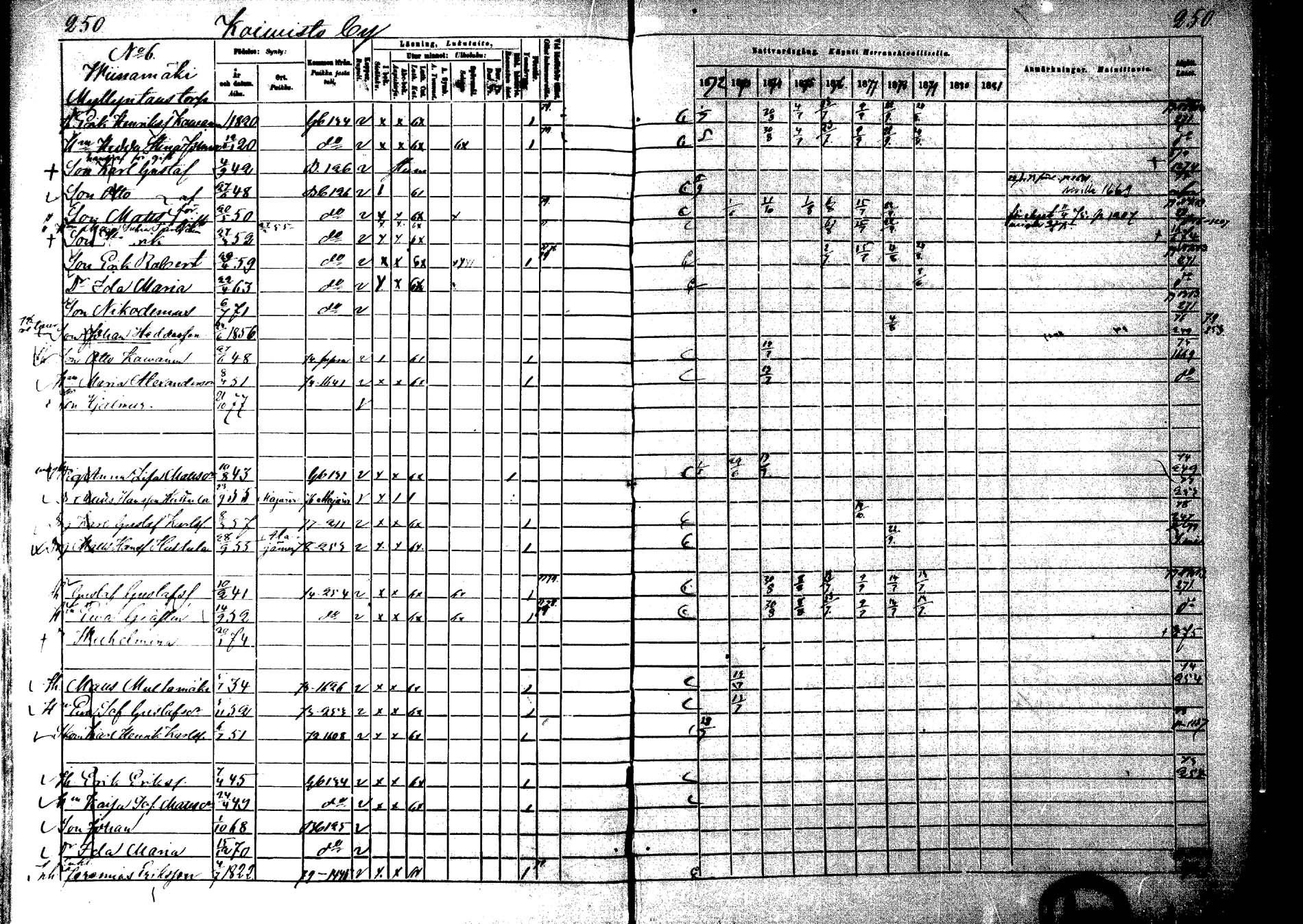 [ ../kirjat/Kirkonkirjat/laukaa/rippikirja_1872-1879_mko22-42/kuvat/220.jpg ]